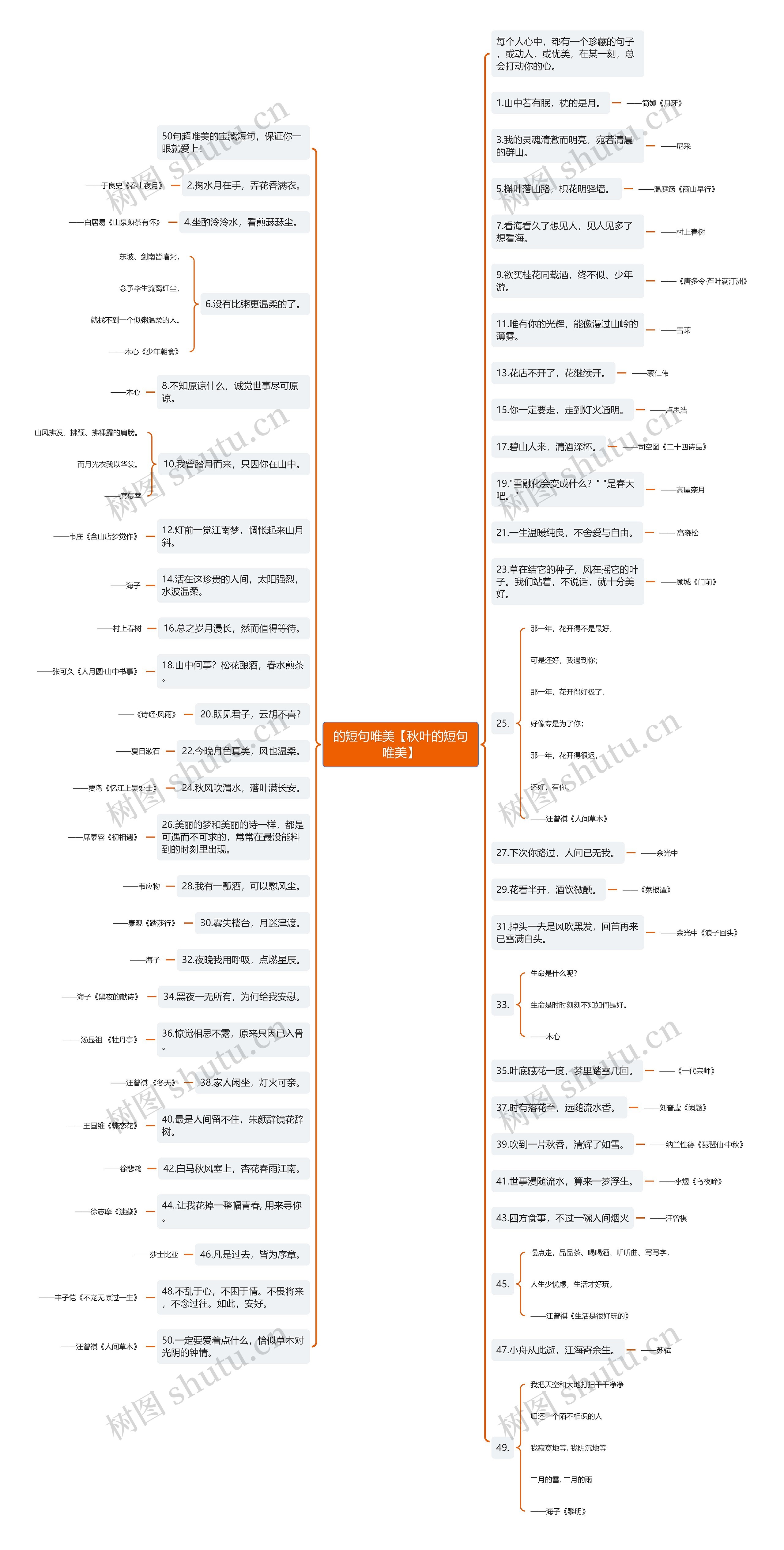 的短句唯美【秋叶的短句唯美】思维导图