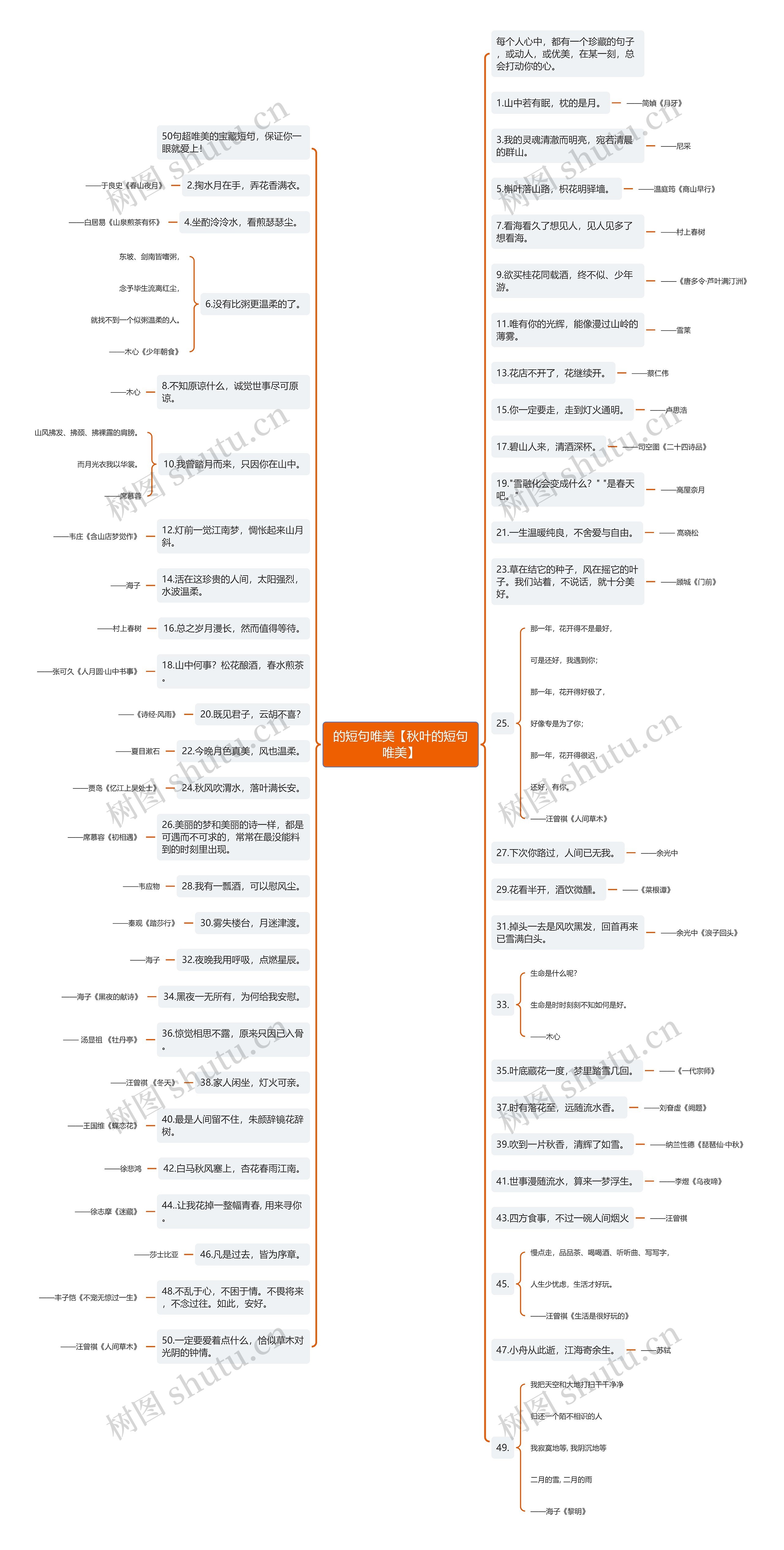 的短句唯美【秋叶的短句唯美】 的短句唯美【秋叶的短句唯美】