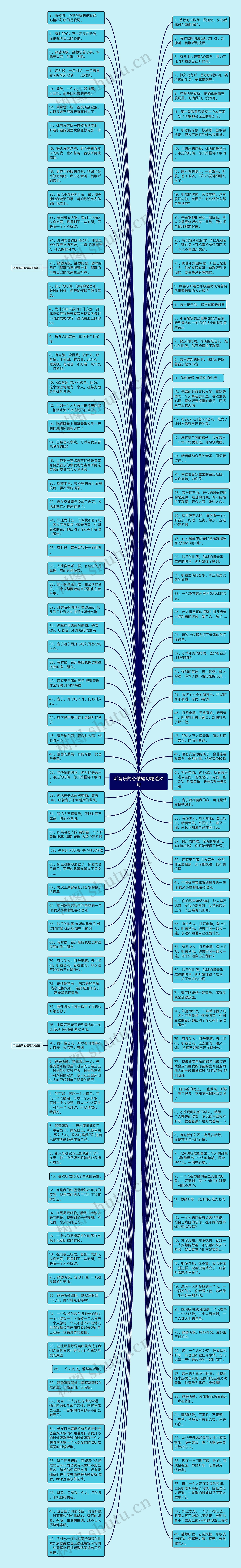 听音乐的心情短句精选31句思维导图