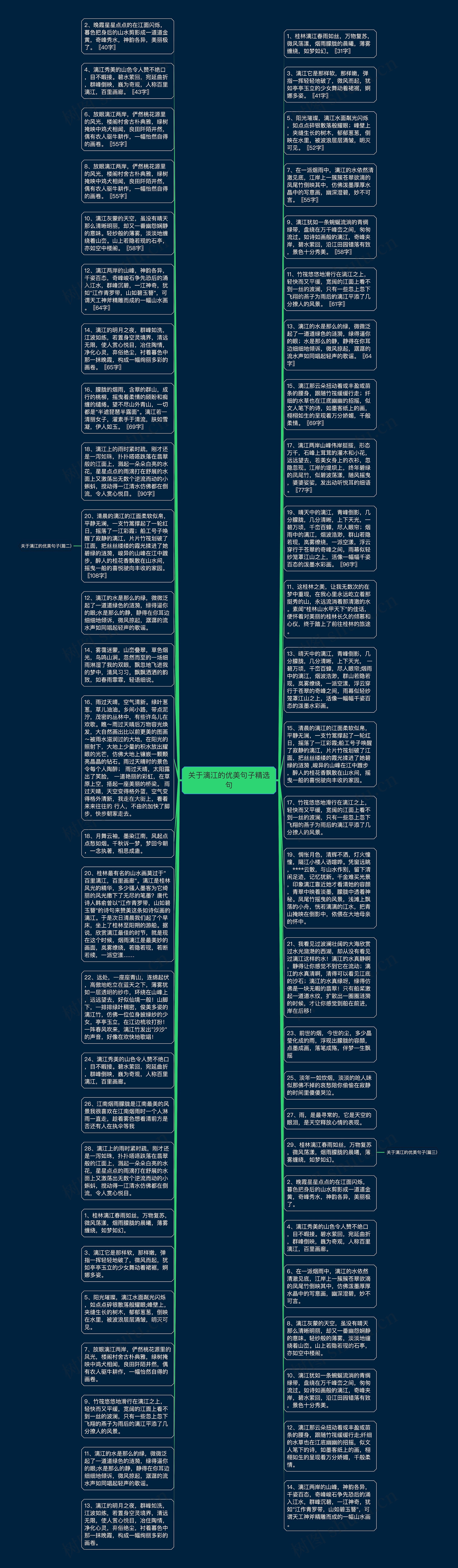 关于漓江的优美句子精选句思维导图