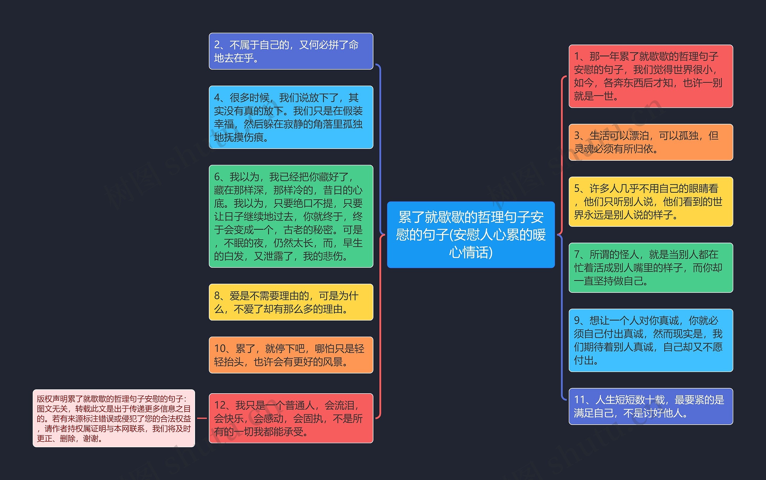 累了就歇歇的哲理句子安慰的句子(安慰人心累的暖心情话)思维导图