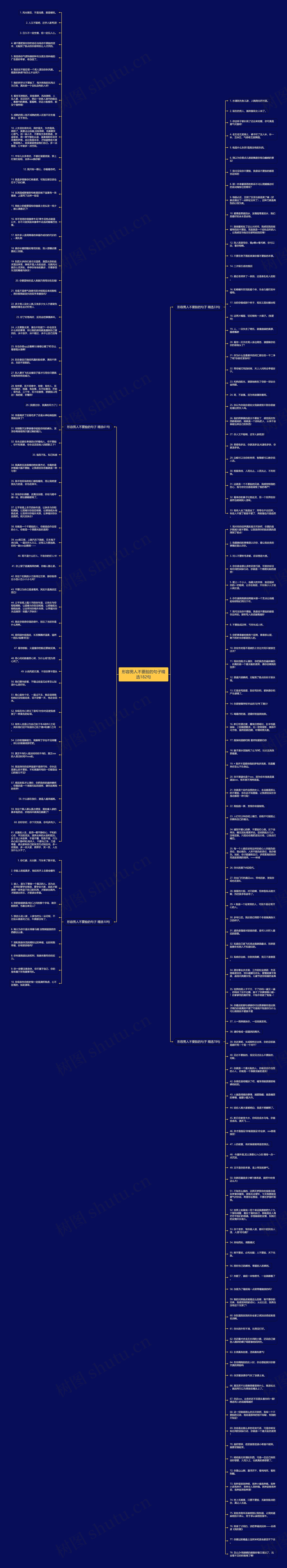 形容男人不要脸的句子精选182句思维导图