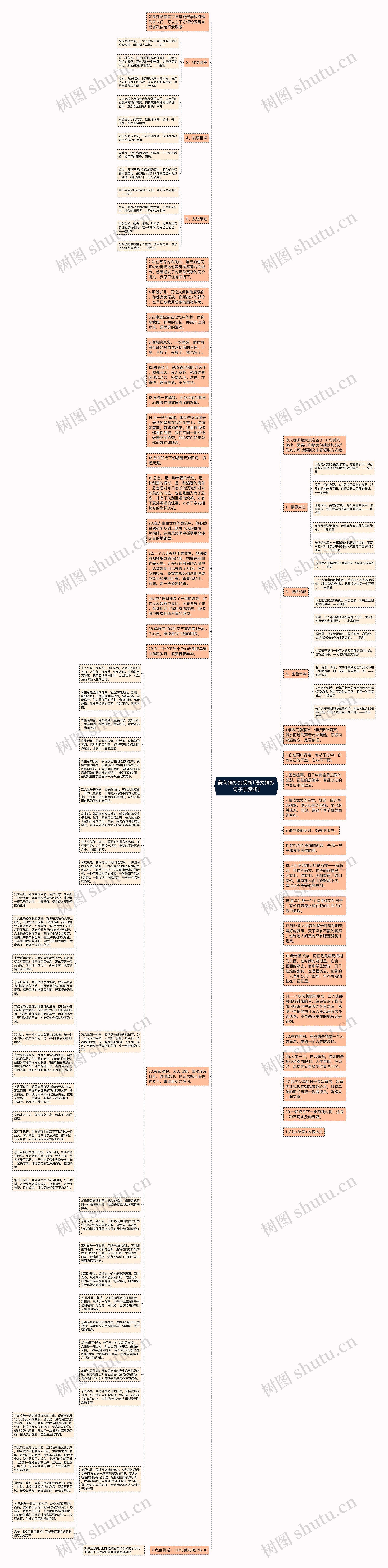 美句摘抄加赏析(语文摘抄句子加赏析)思维导图