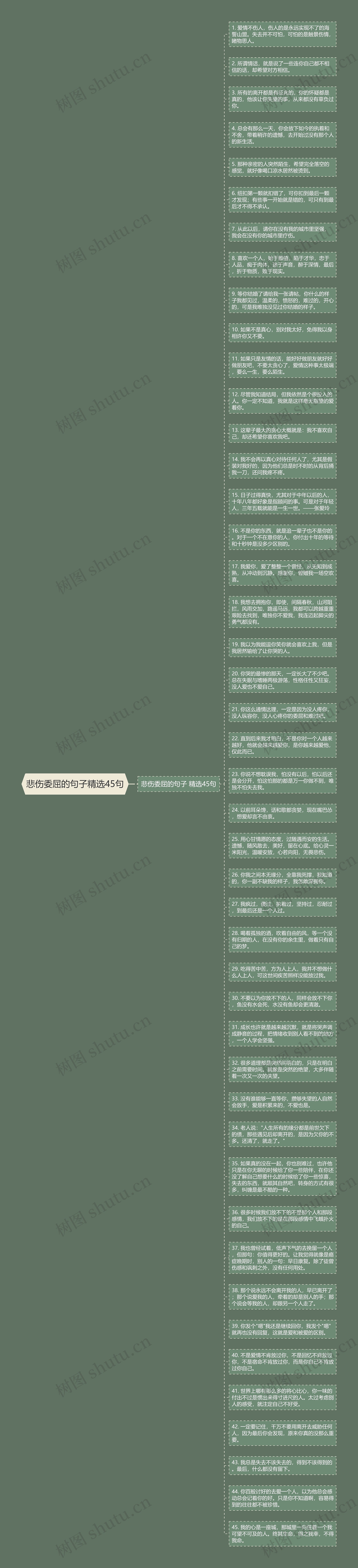 悲伤委屈的句子精选45句思维导图