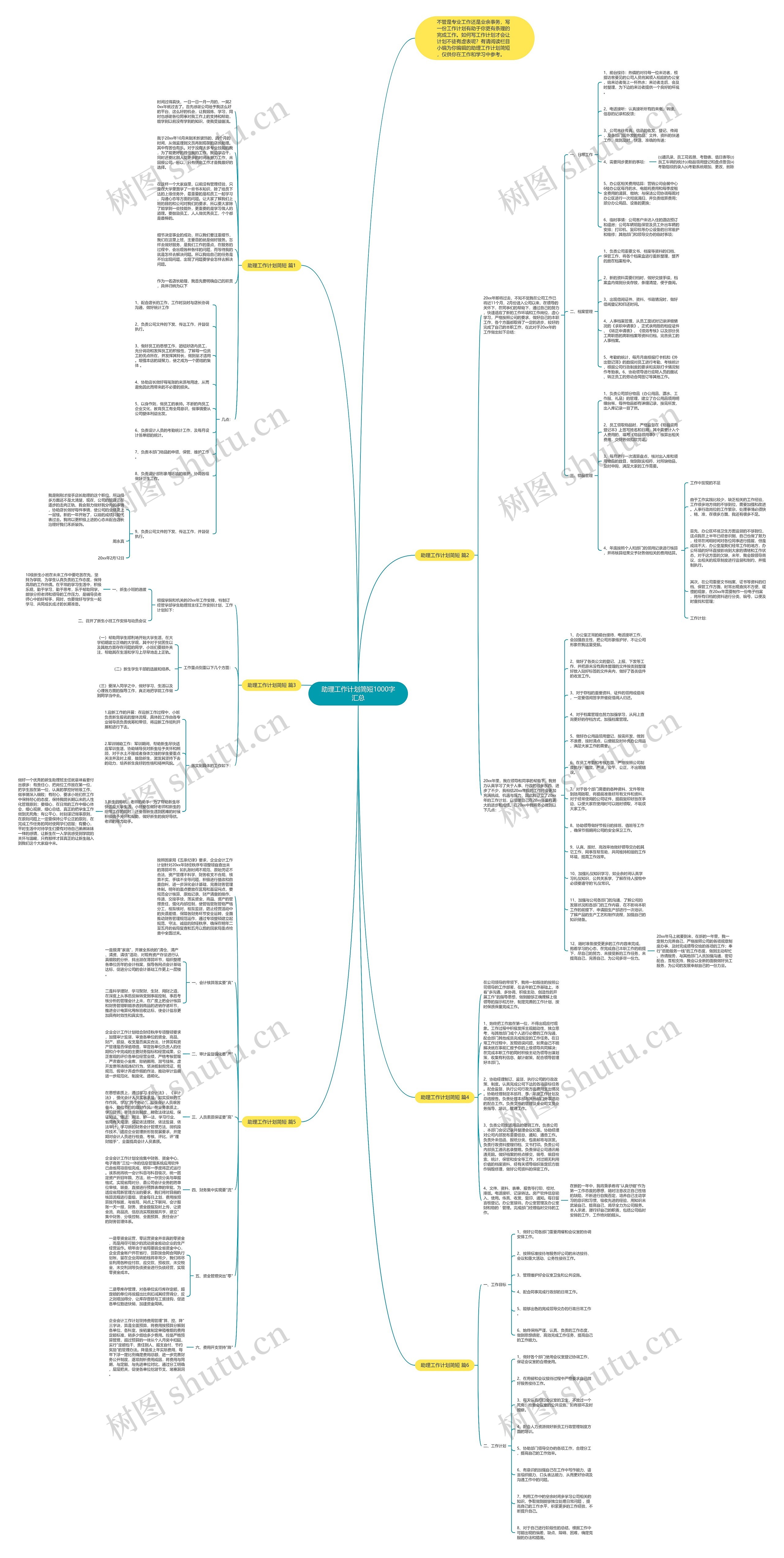 助理工作计划简短1000字汇总思维导图