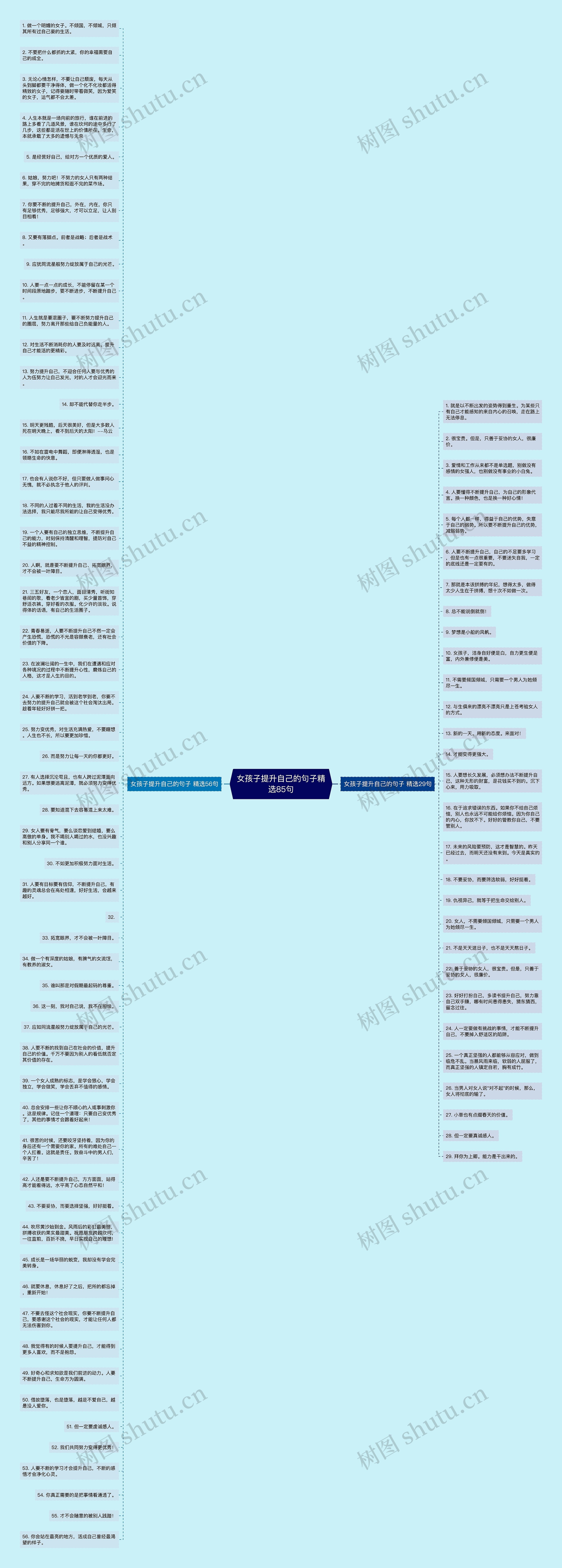 女孩子提升自己的句子精选85句思维导图