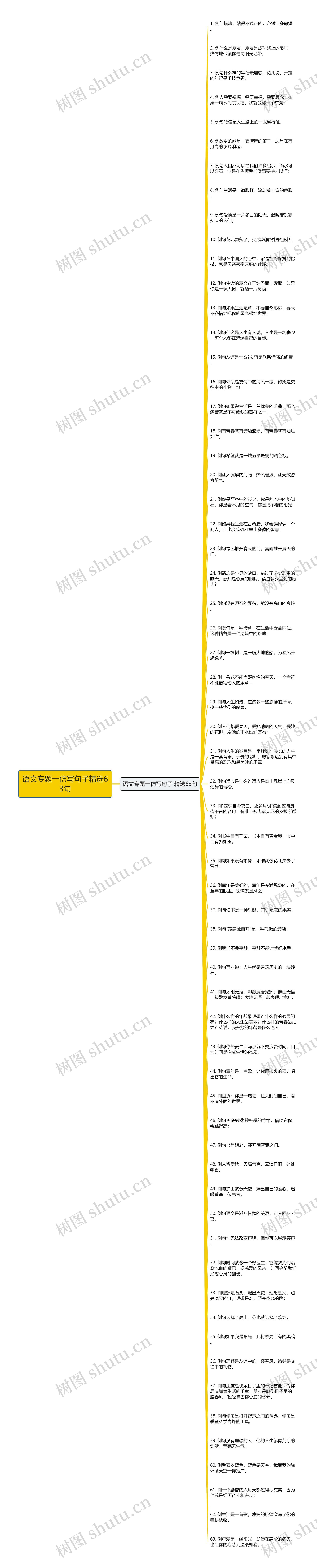 语文专题一仿写句子精选63句