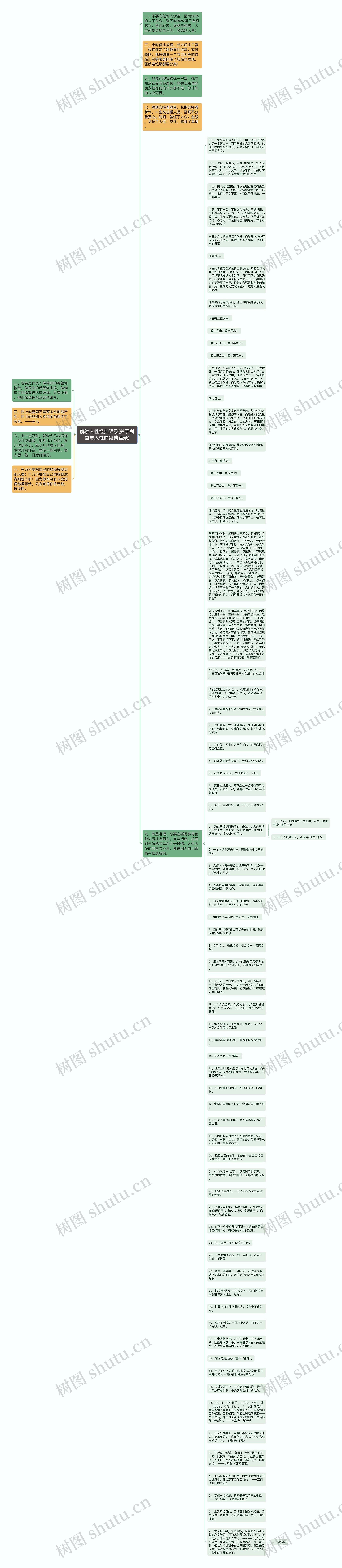 解读人性经典语录(关于利益与人性的经典语录)思维导图