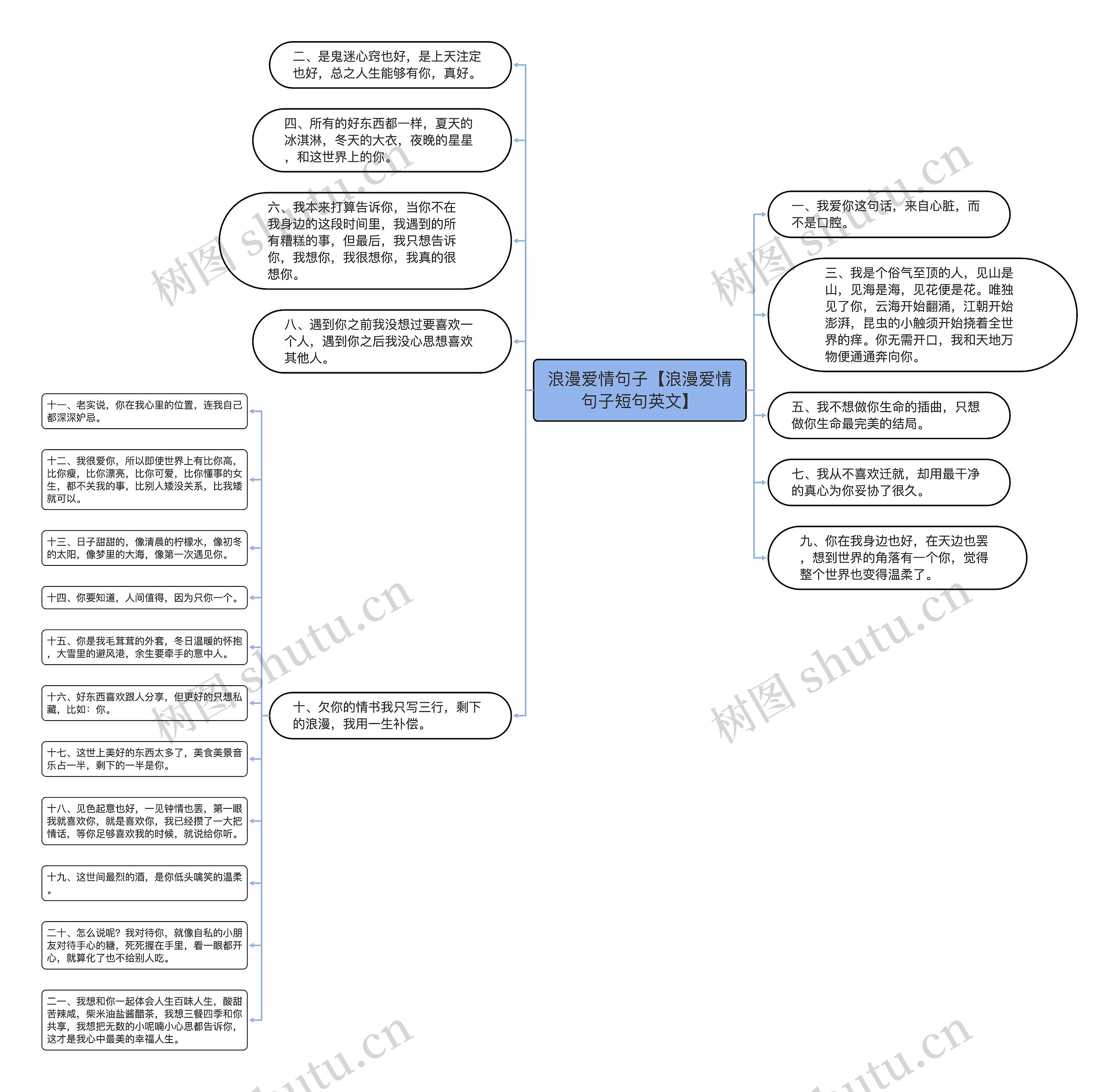 浪漫爱情句子【浪漫爱情句子短句英文】 浪漫爱情句子【浪漫爱情句子短句英文】