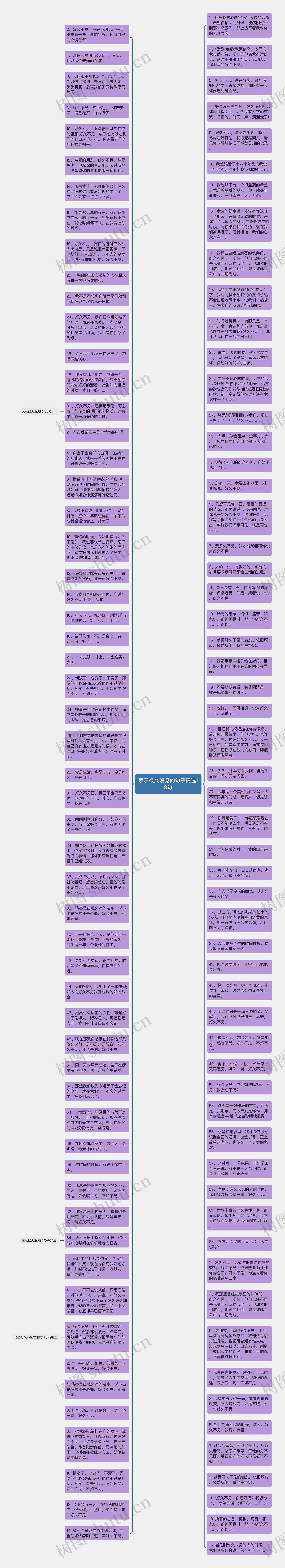 表示很久没见的句子精选19句思维导图