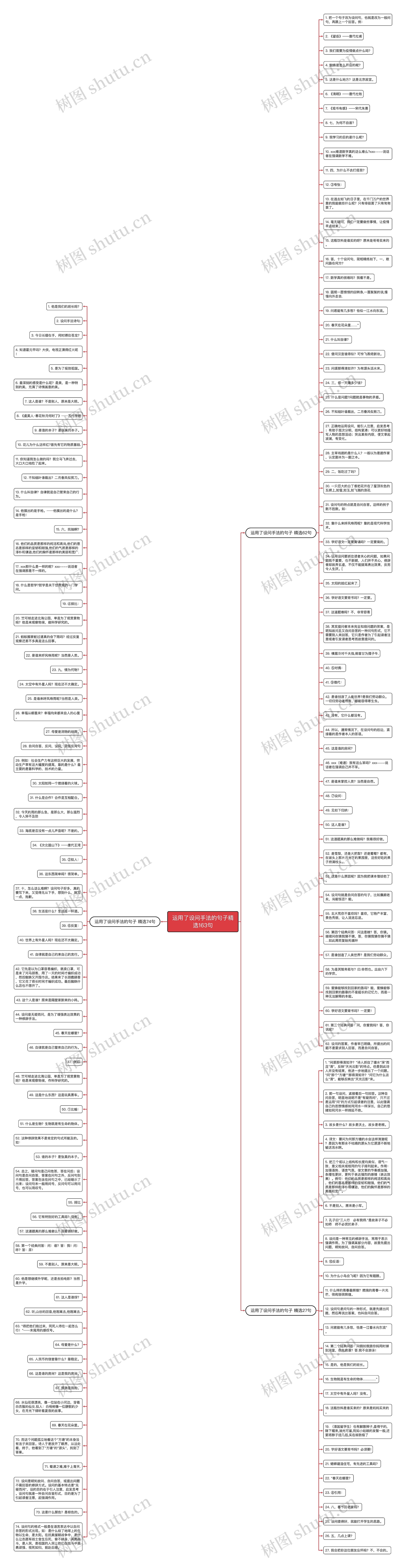 运用了设问手法的句子精选163句思维导图
