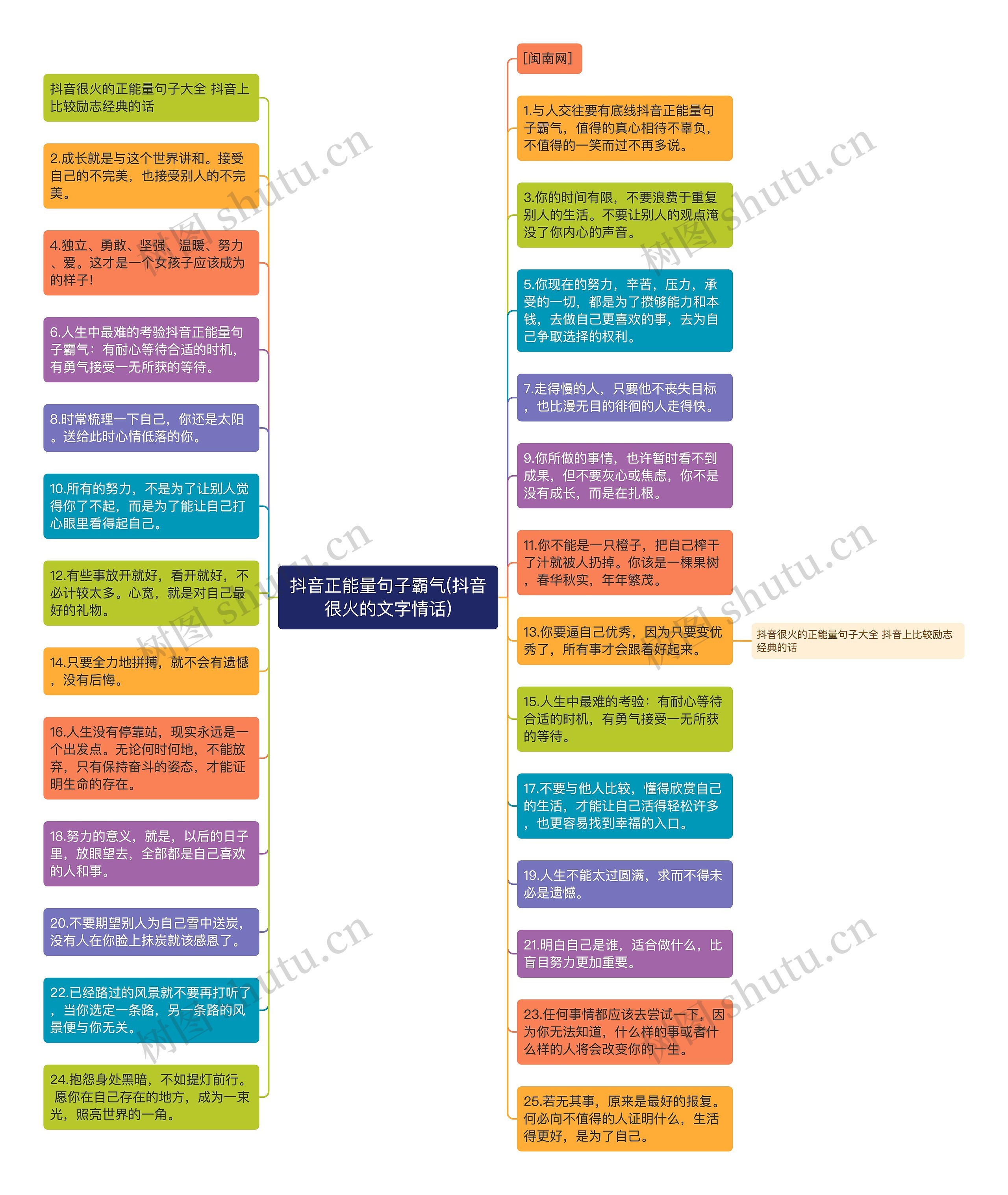 抖音正能量句子霸气(抖音很火的文字情话)