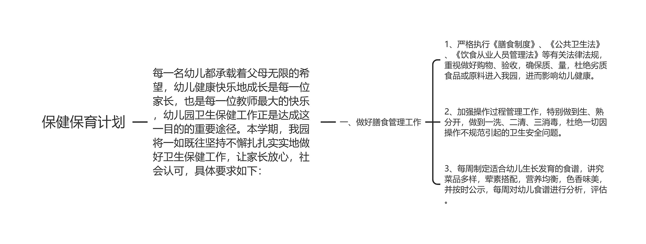 保健保育计划思维导图