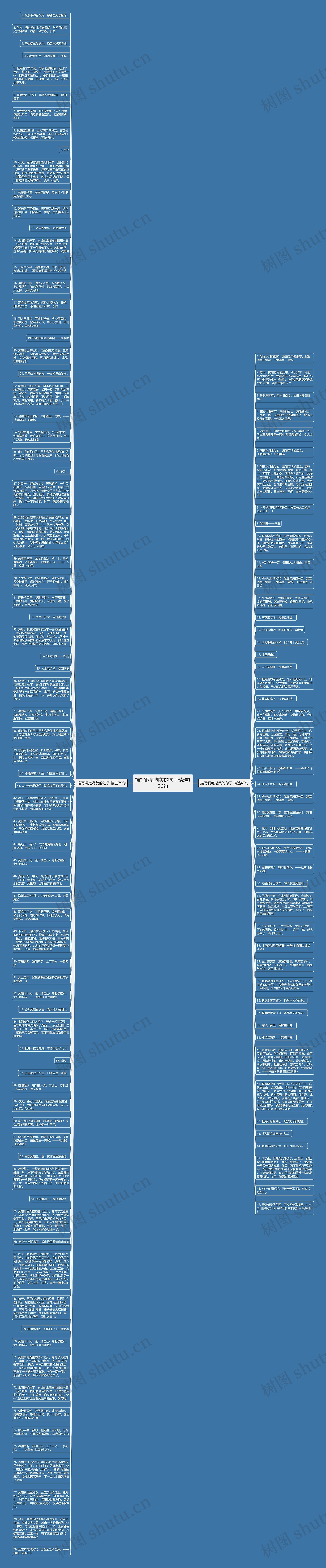 描写洞庭湖美的句子精选126句思维导图