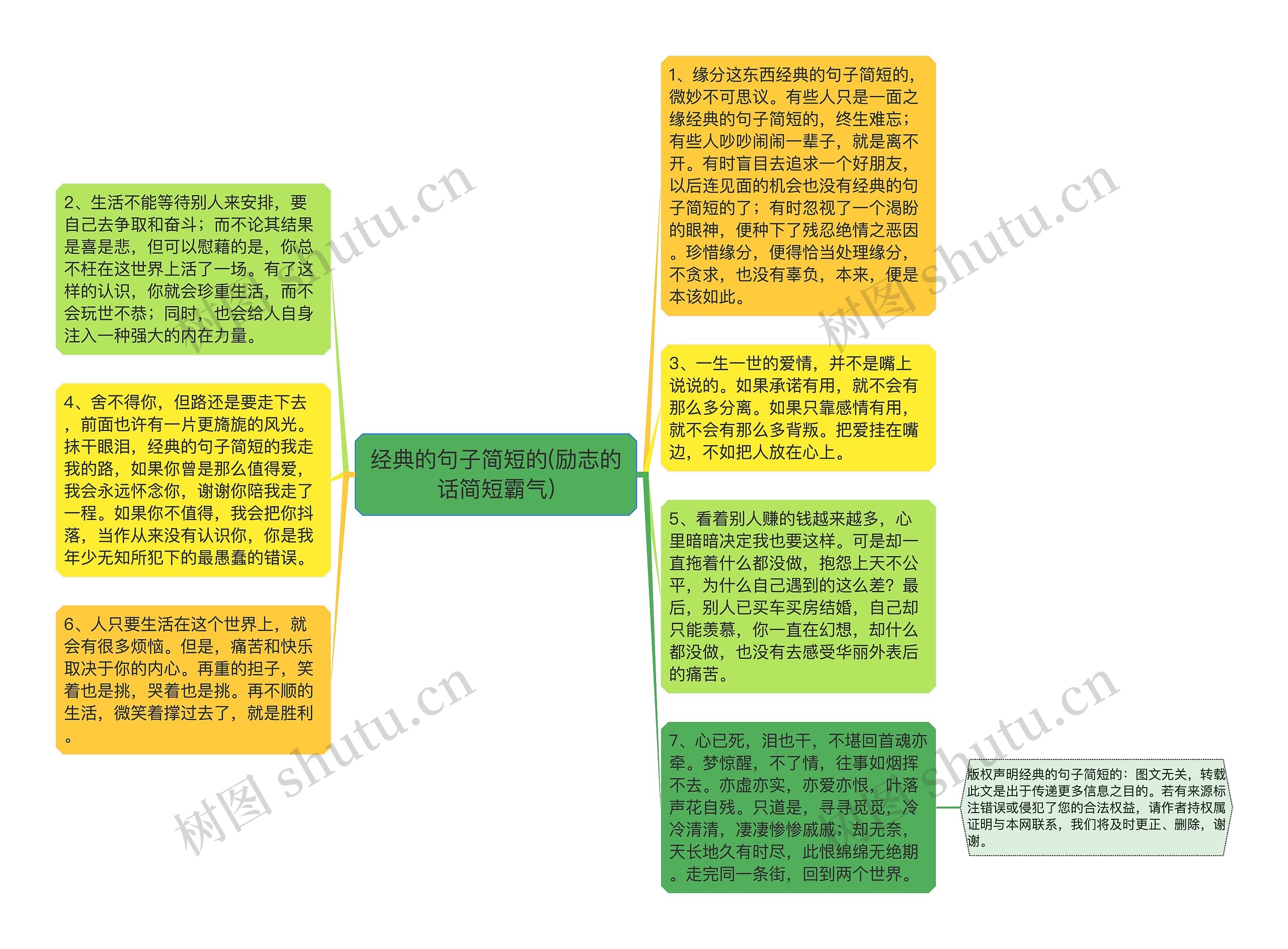 经典的句子简短的(励志的话简短霸气)思维导图