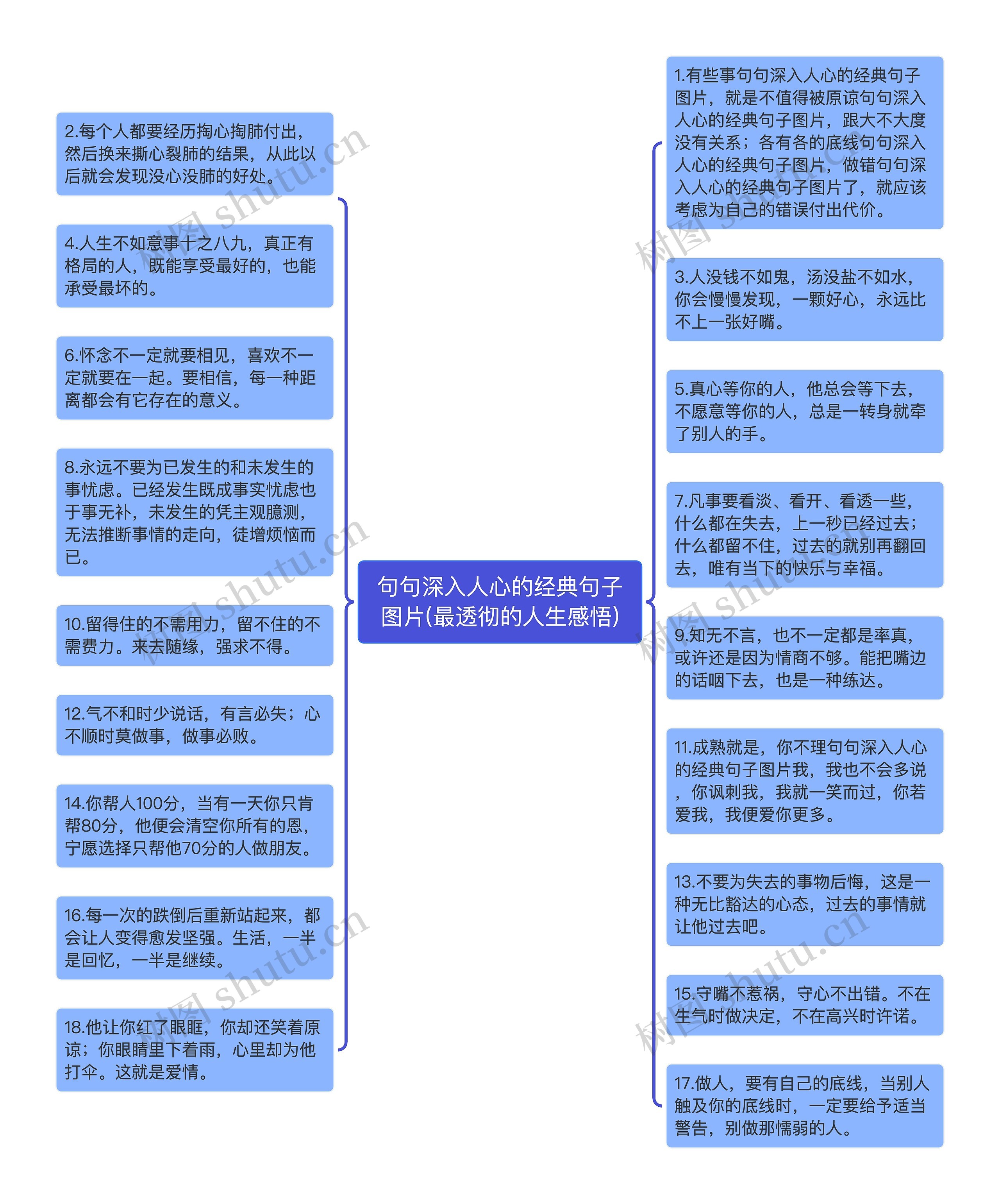 句句深入人心的经典句子图片(最透彻的人生感悟)思维导图