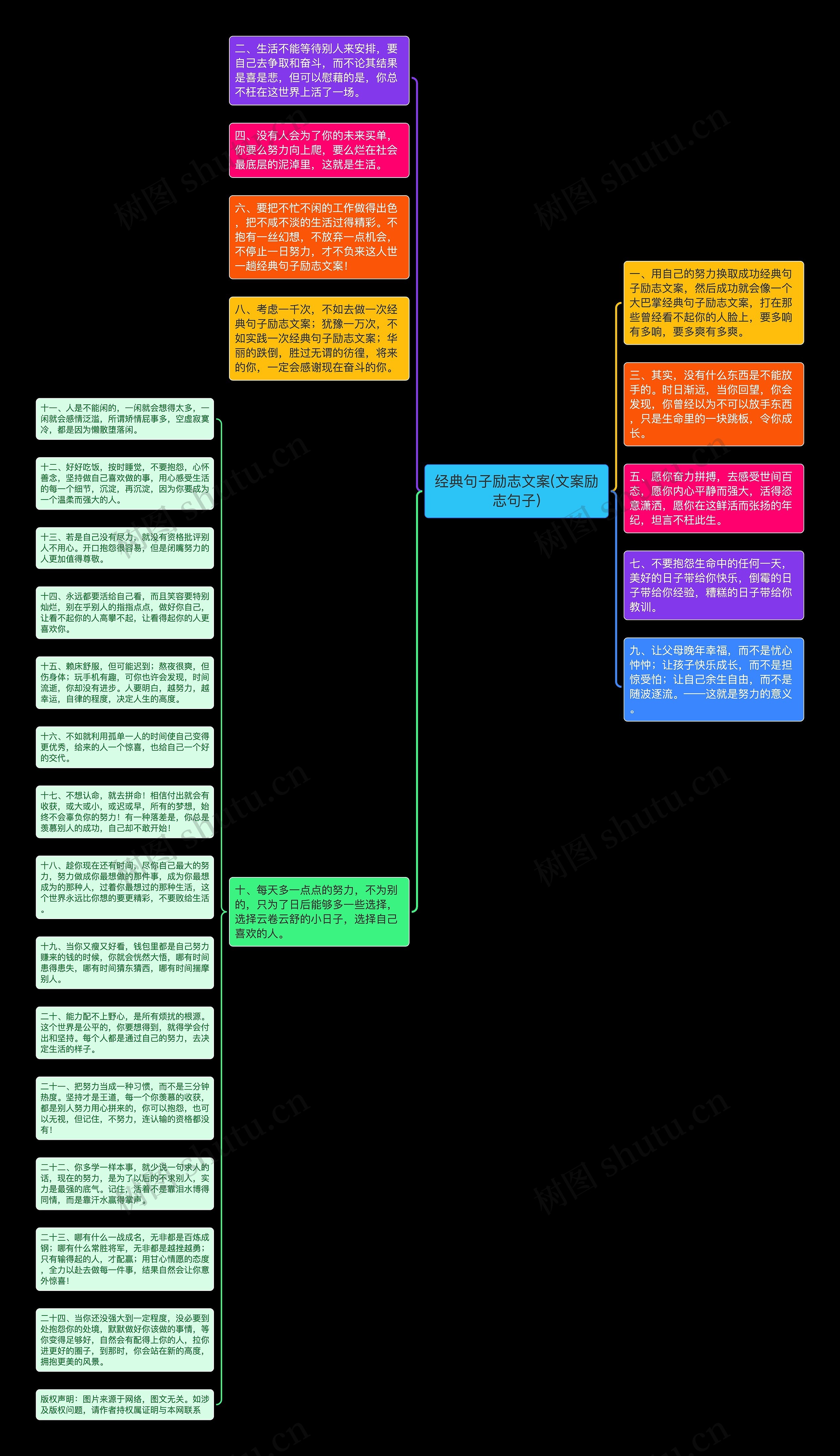 经典句子励志文案(文案励志句子)思维导图