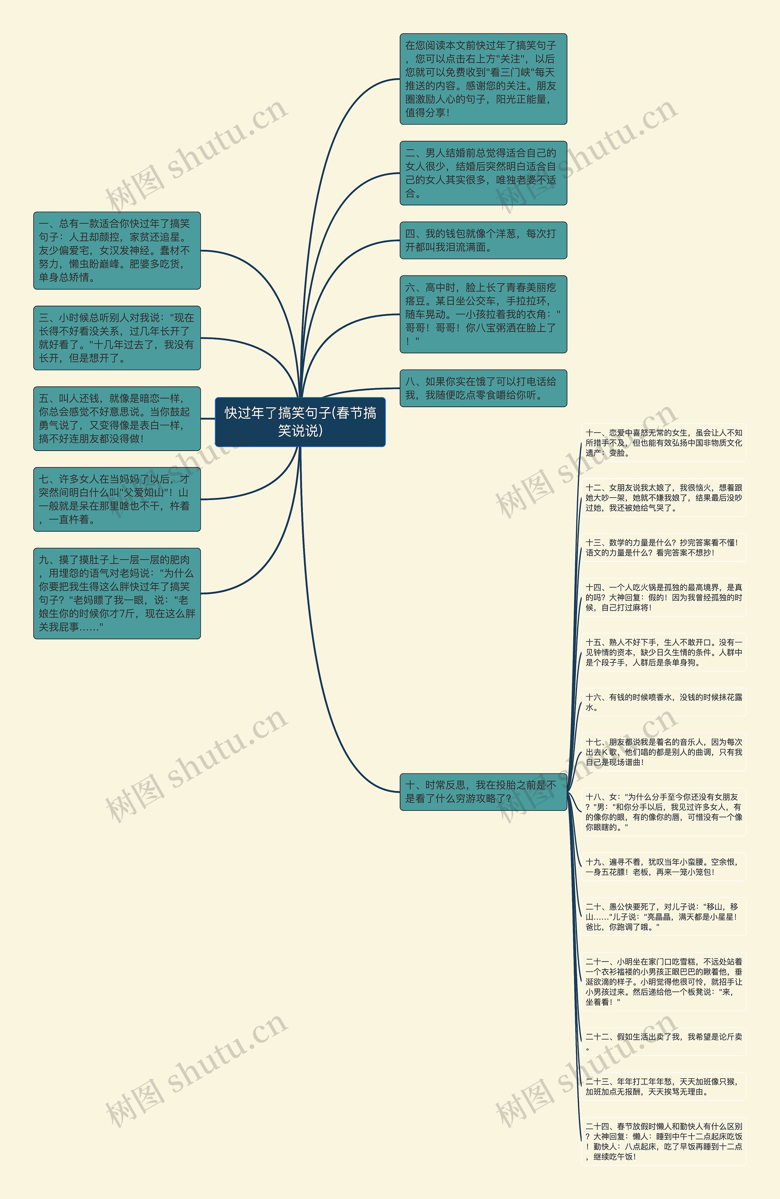 快过年了搞笑句子(春节搞笑说说)思维导图高清图 快过年了搞笑句子(春节搞笑说说)思维导图