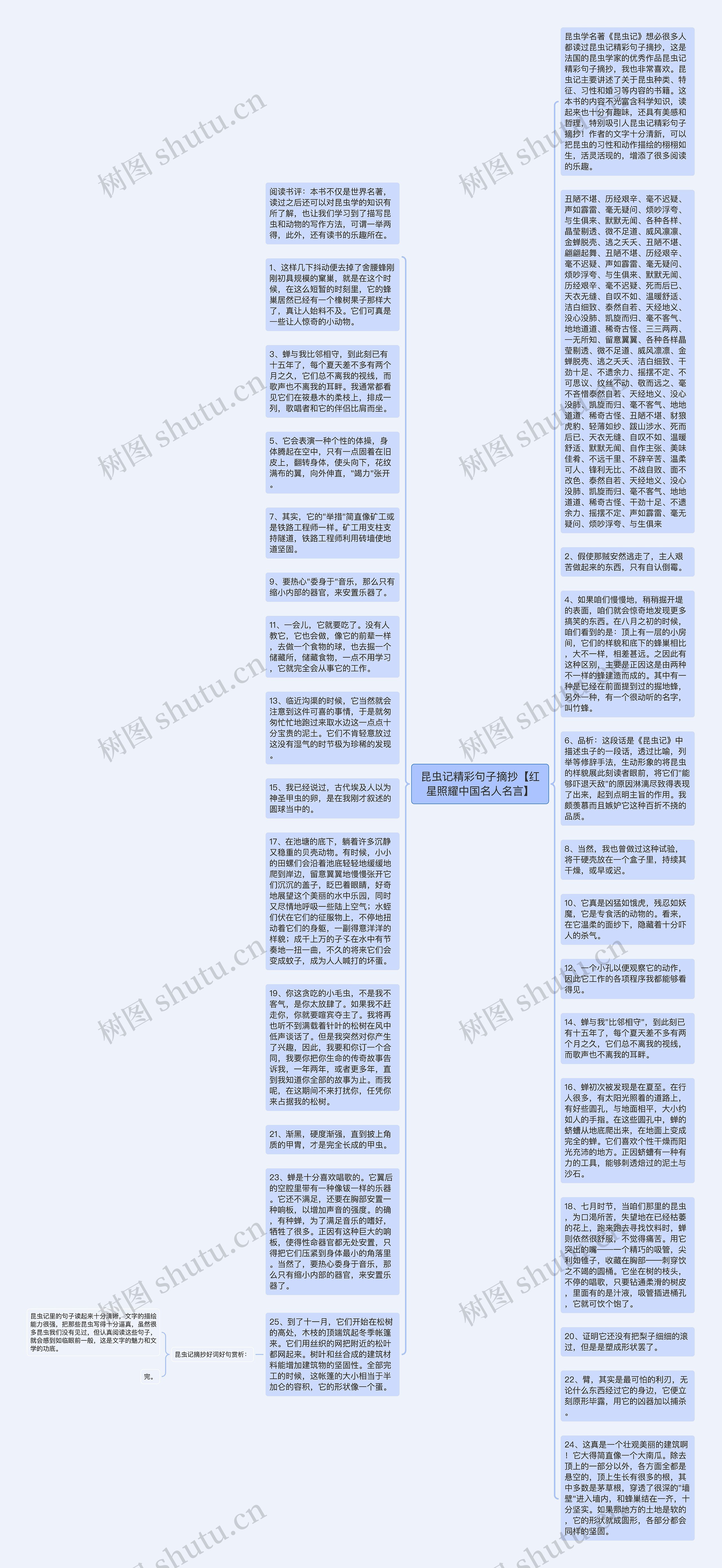 昆虫记精彩句子摘抄【红星照耀中国名人名言】