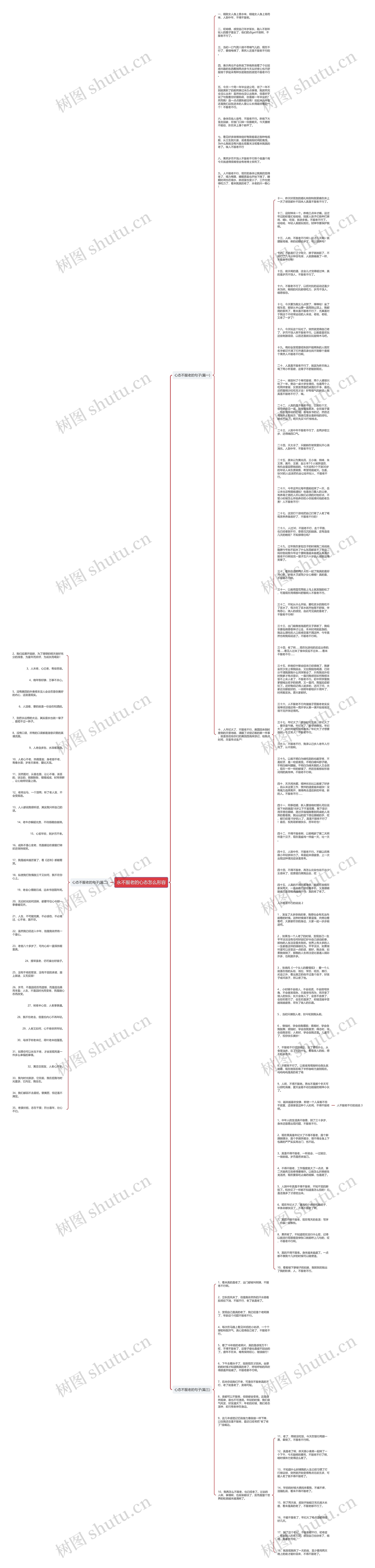 永不服老的心态怎么形容思维导图