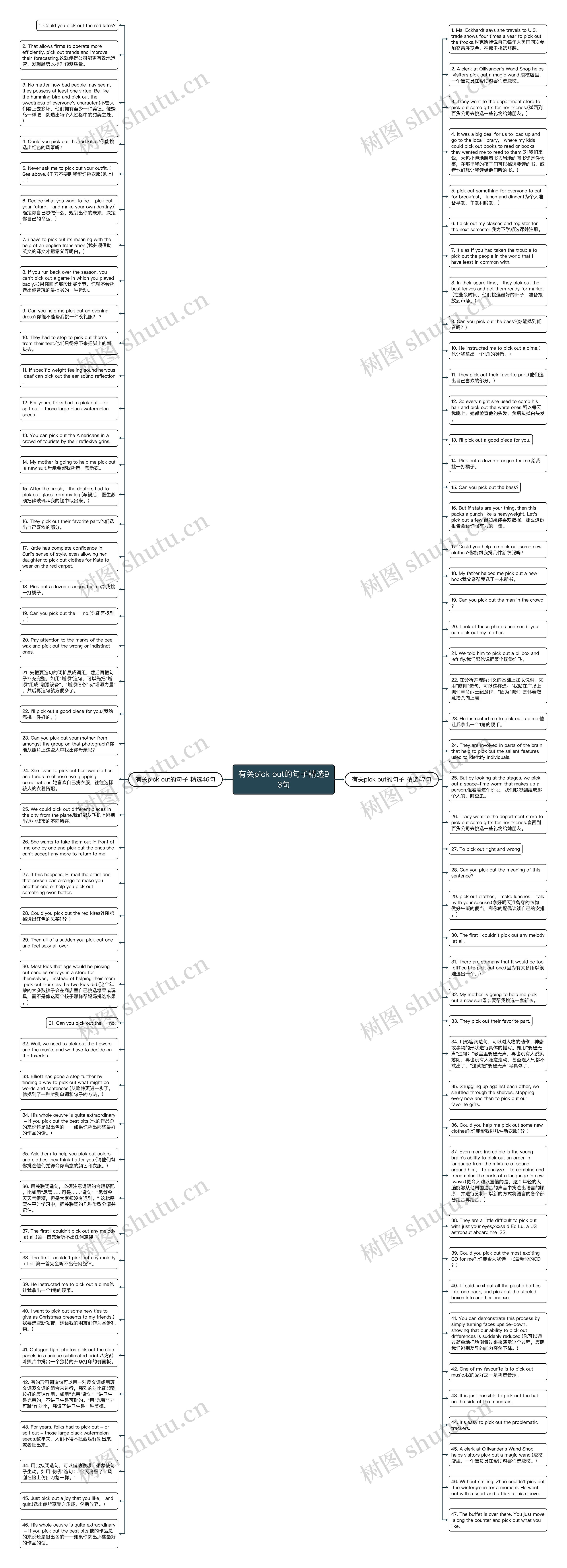 有关pick out的句子精选93句思维导图