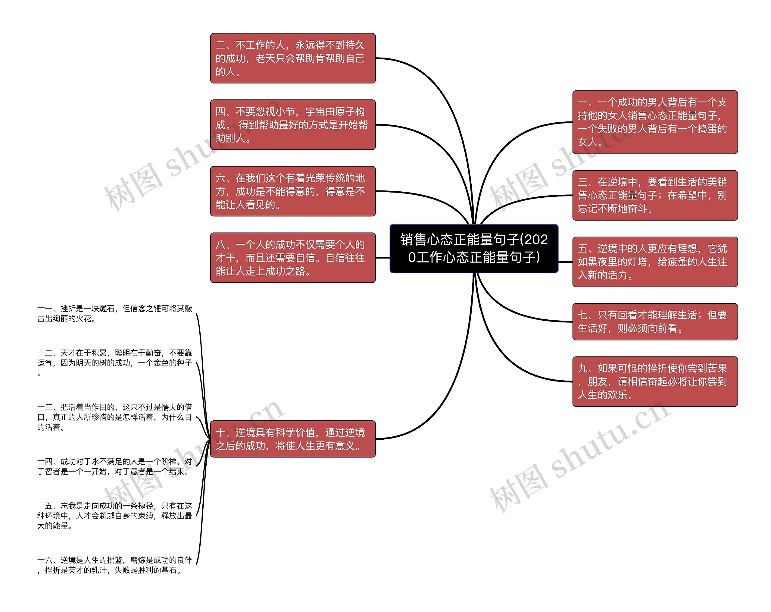 销售心态正能量句子(2020工作心态正能量句子)