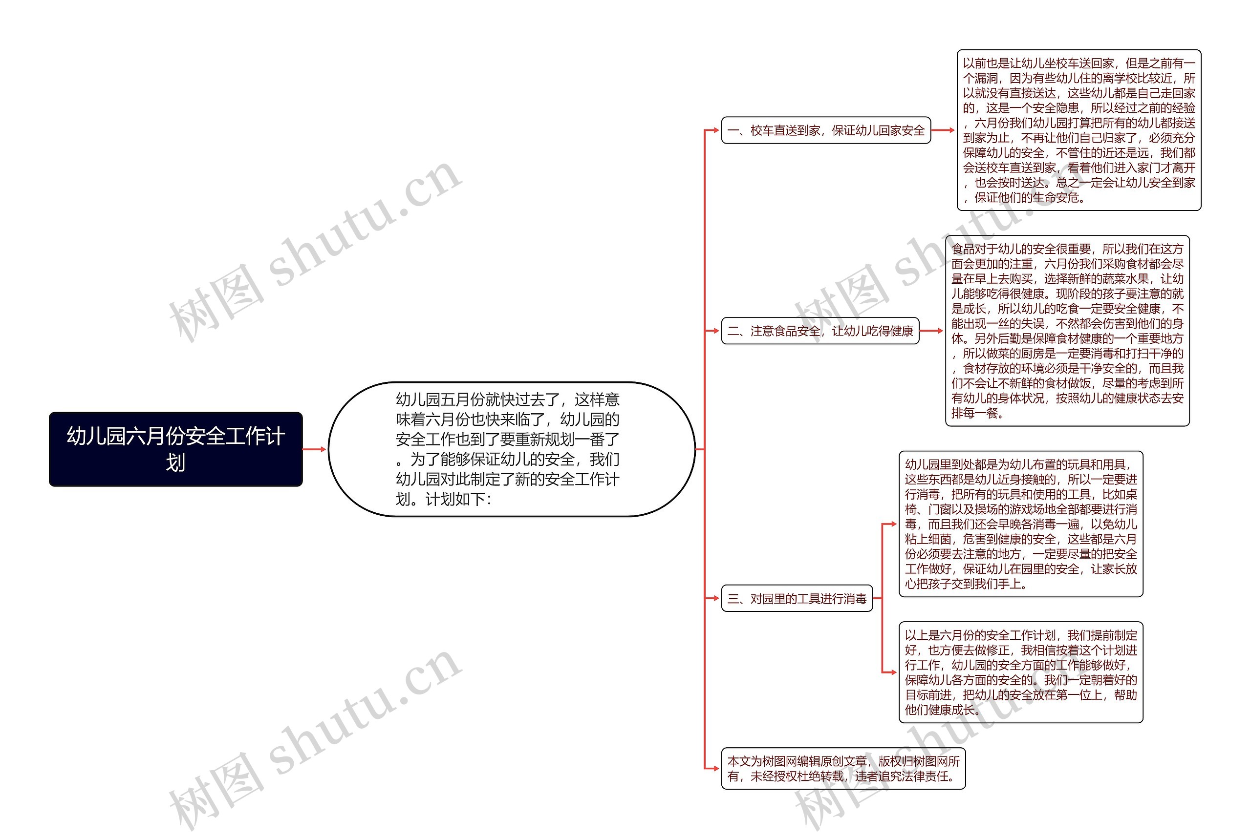 幼儿园六月份安全工作计划思维导图