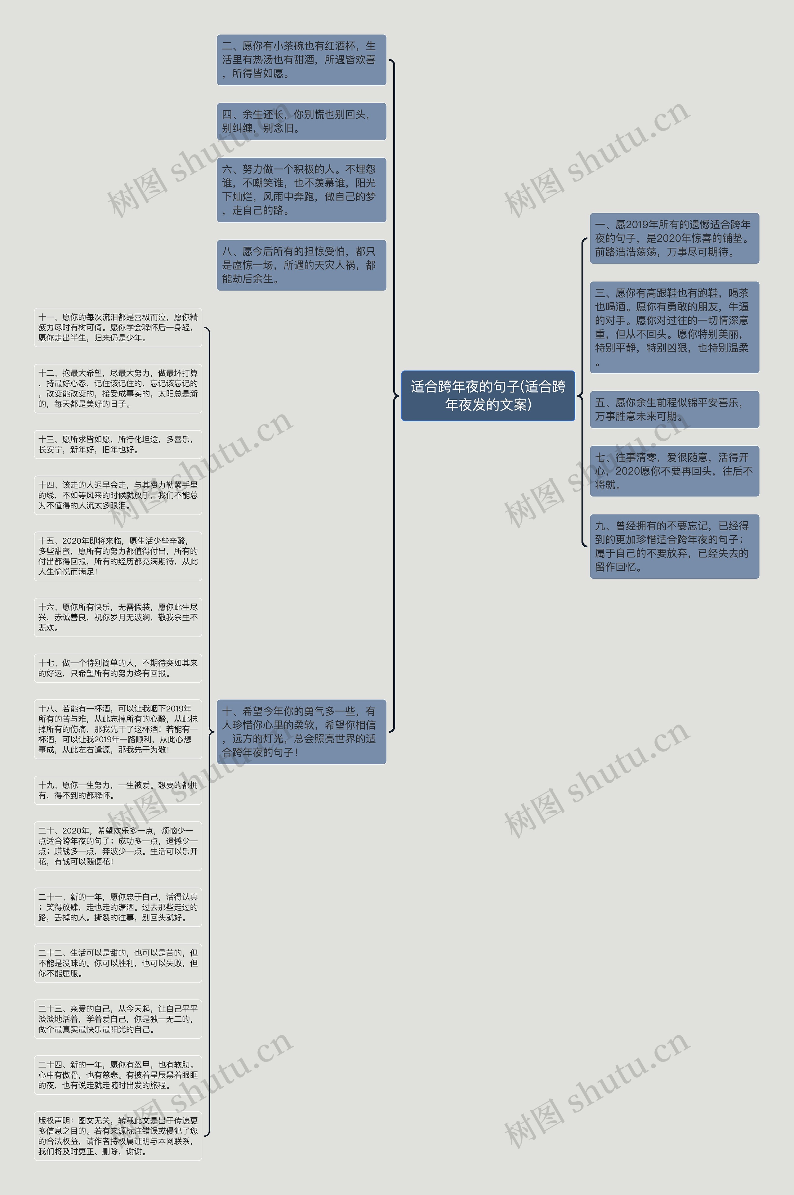 适合跨年夜的句子(适合跨年夜发的文案)思维导图