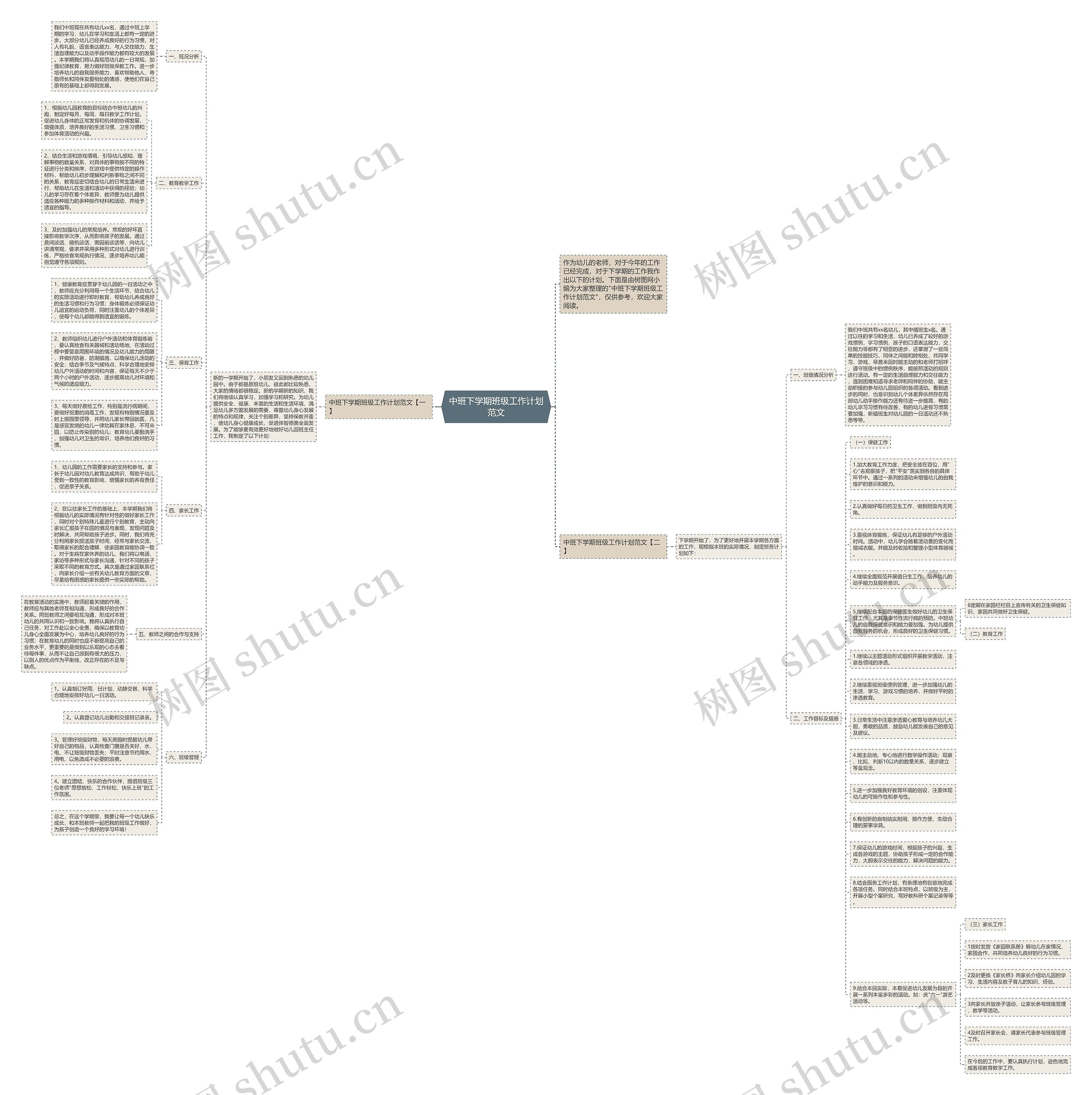 中班下学期班级工作计划范文思维导图