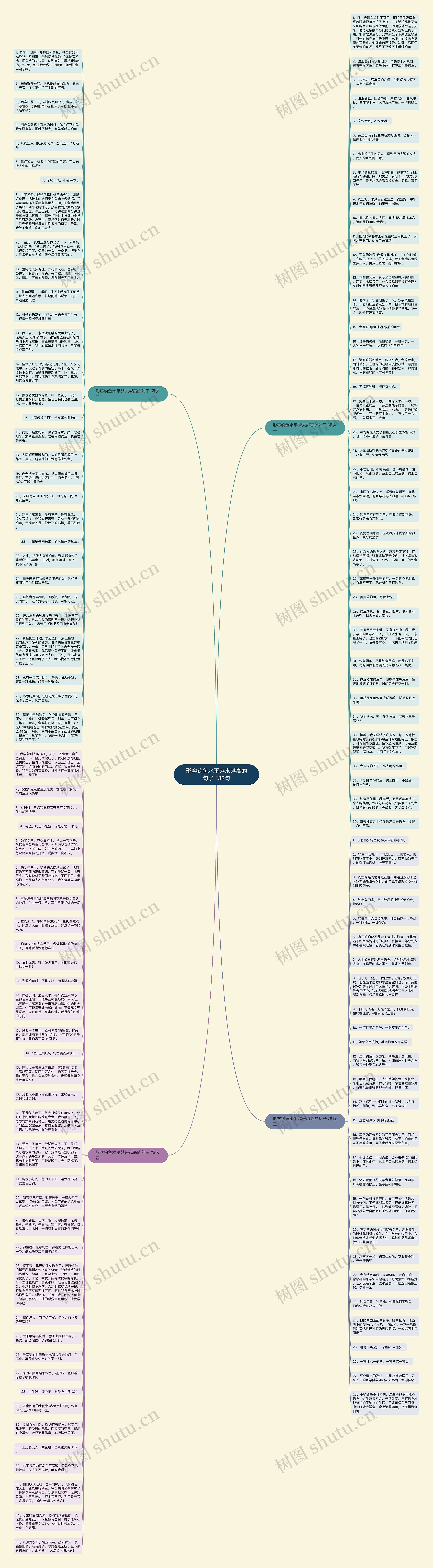 形容钓鱼水平越来越高的句子 132句思维导图