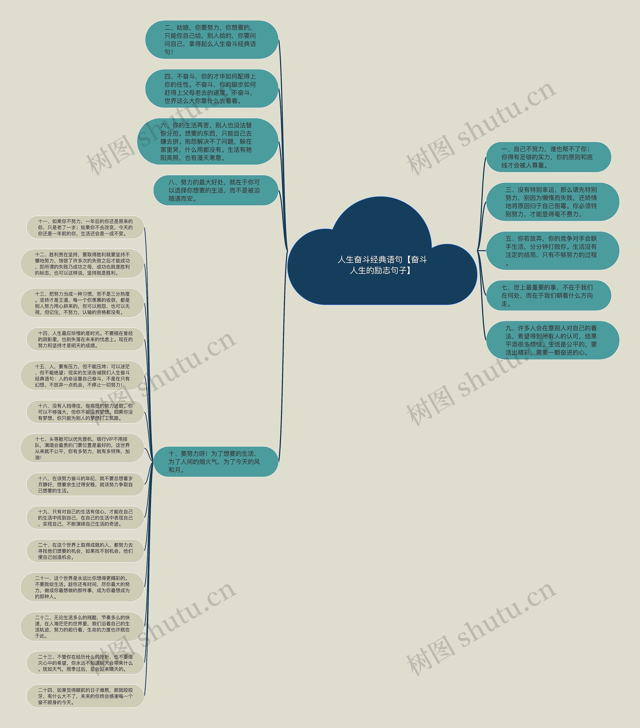 人生奋斗经典语句【奋斗人生的励志句子】思维导图