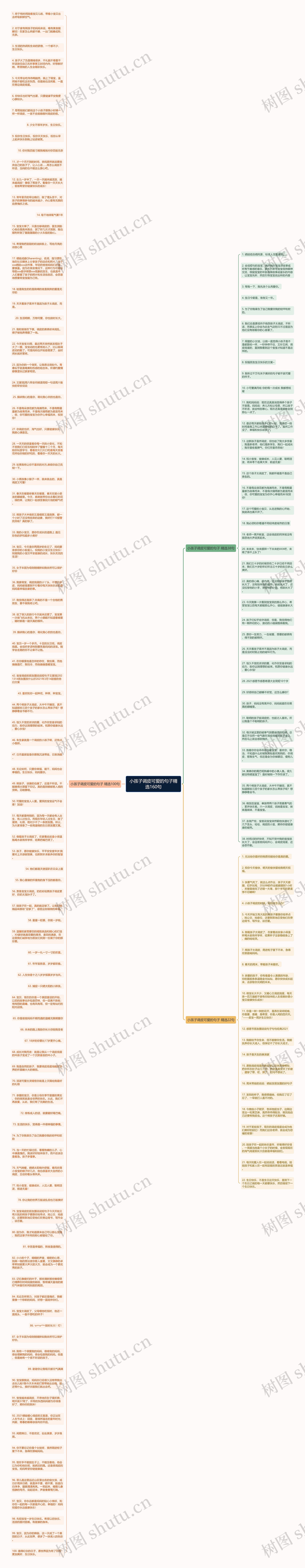 小孩子调皮可爱的句子精选160句思维导图