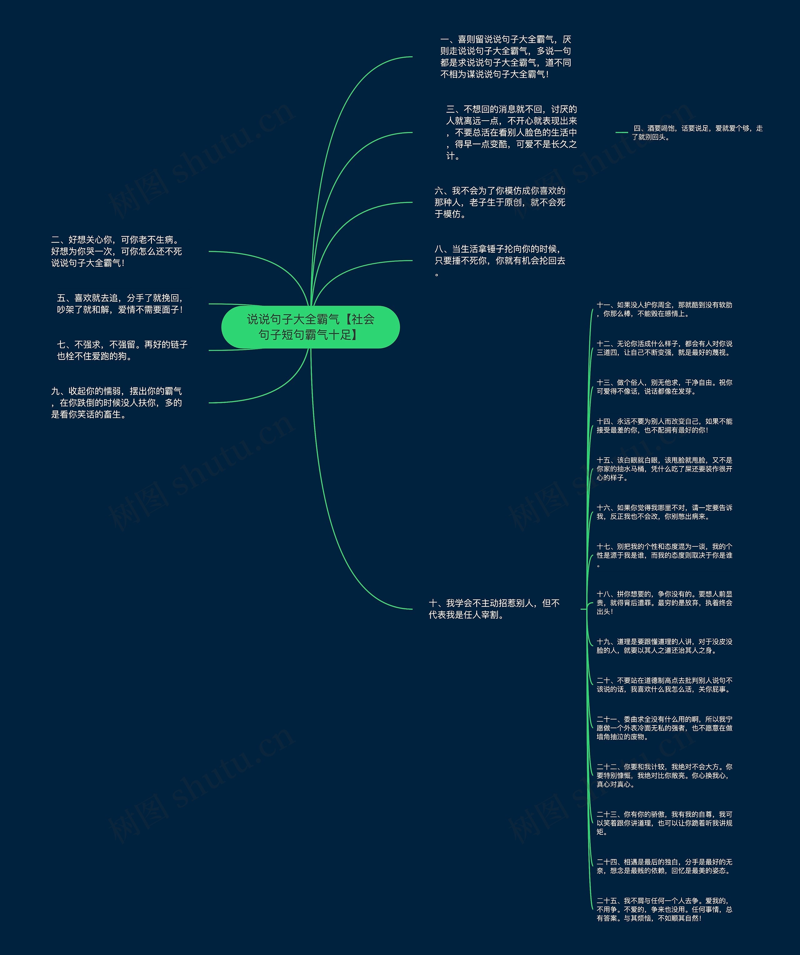 说说句子大全霸气【社会句子短句霸气十足】思维导图