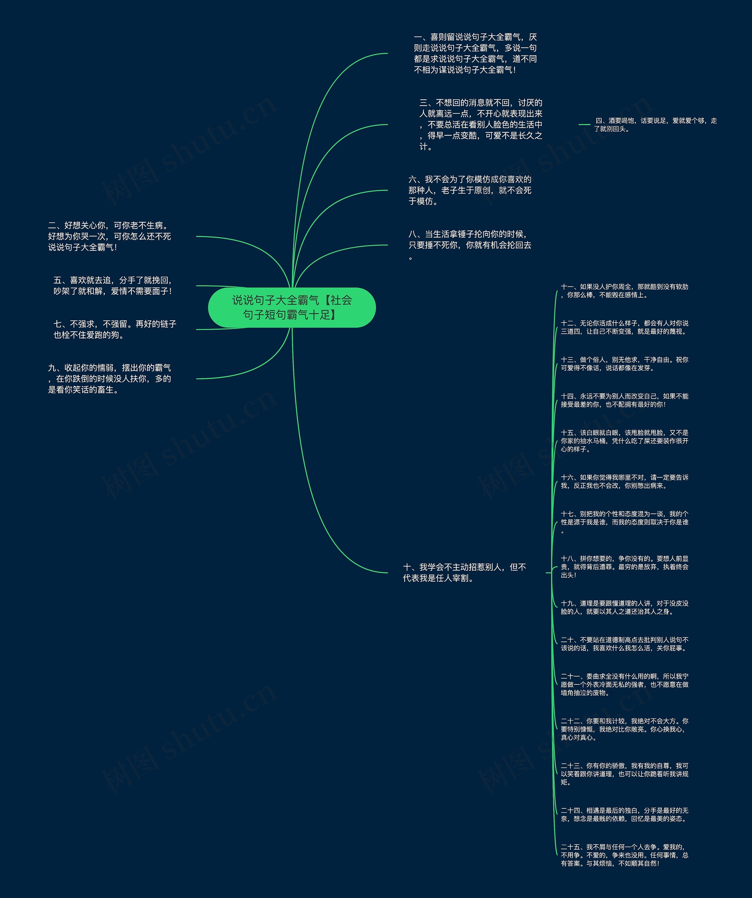 说说句子大全霸气【社会句子短句霸气十足】思维导图高清图 说说句子大全霸气【社会句子短句霸气十足】思维导图