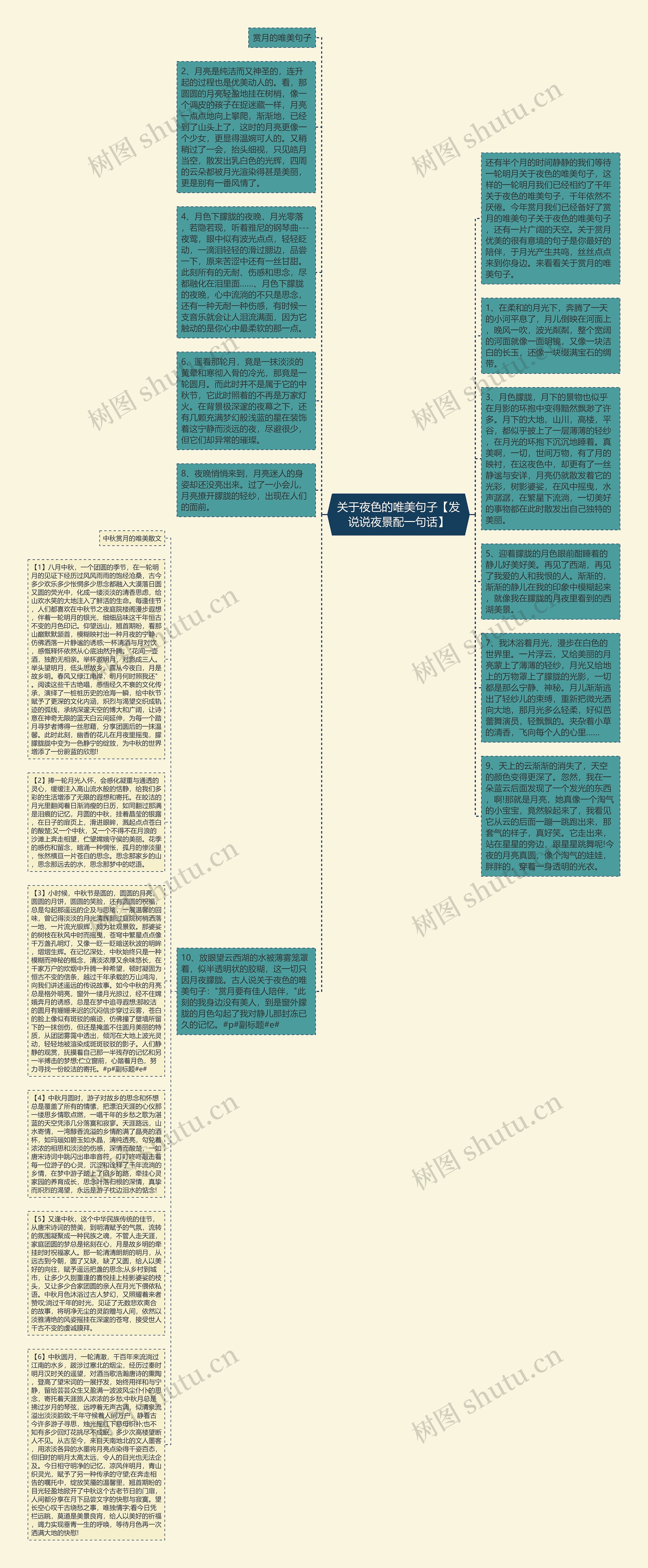 关于夜色的唯美句子【发说说夜景配一句话】思维导图