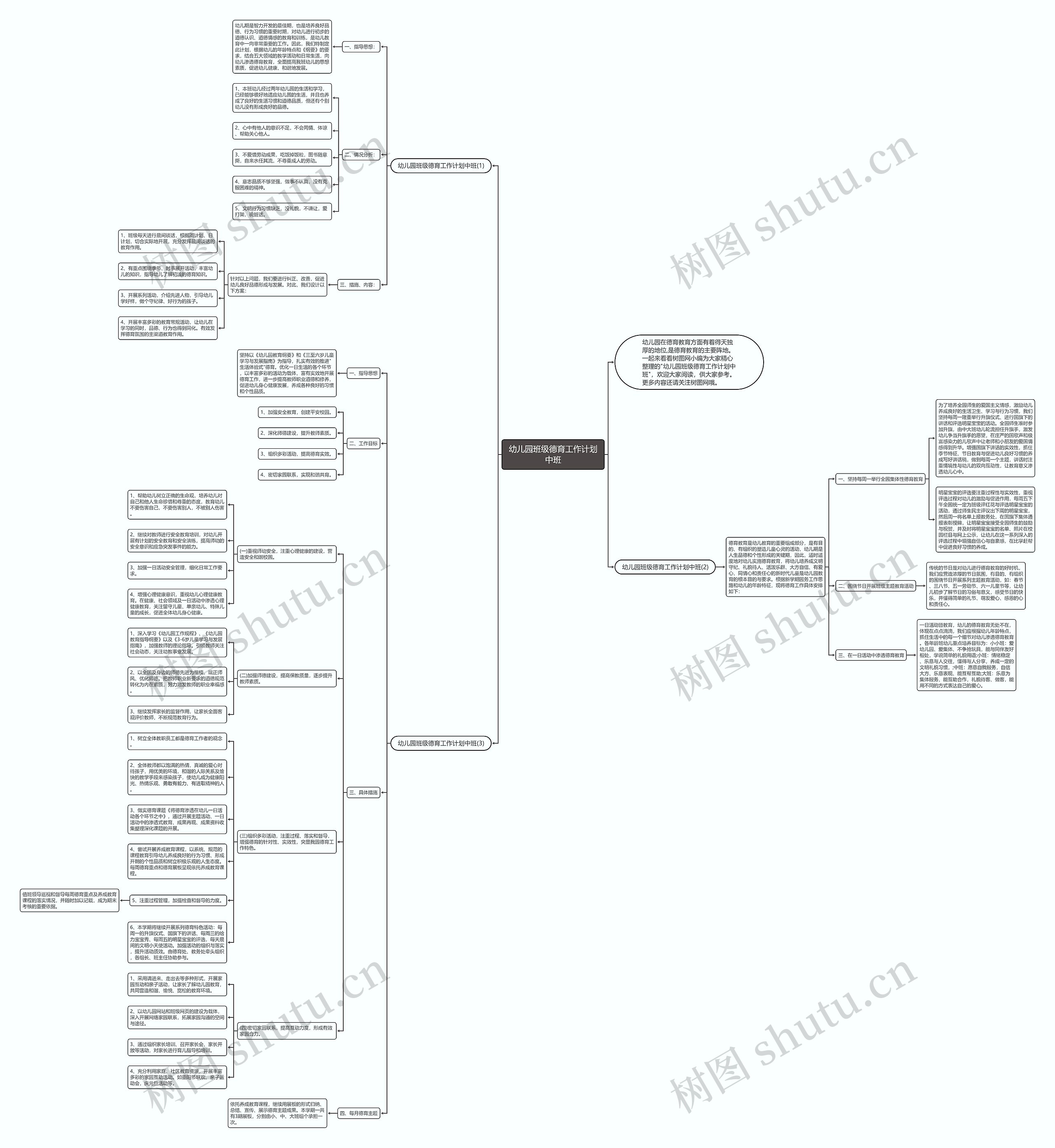 幼儿园班级德育工作计划中班思维导图