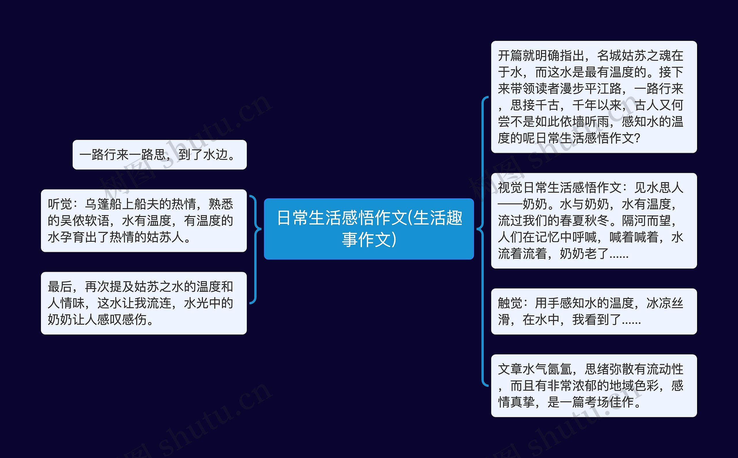 日常生活感悟作文(生活趣事作文)思维导图