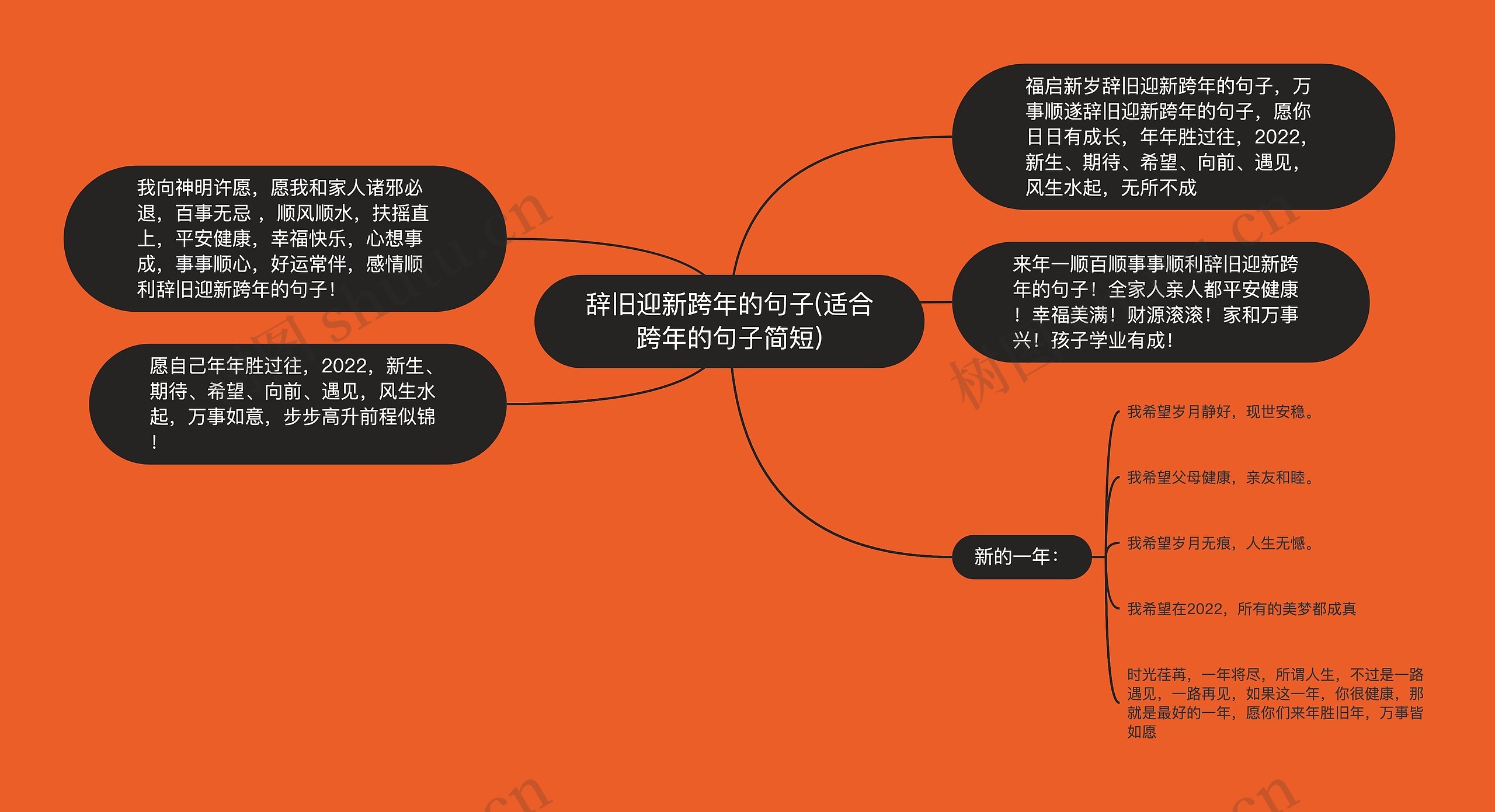 辞旧迎新跨年的句子(适合跨年的句子简短) 辞旧迎新跨年的句子(适合跨年的句子简短)