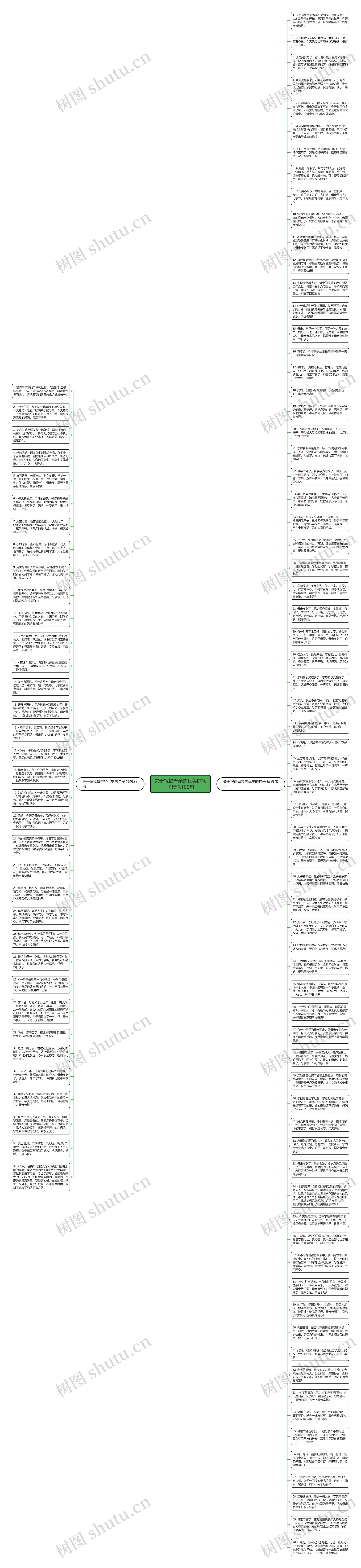 关于祝福母亲的优美的句子精选105句思维导图