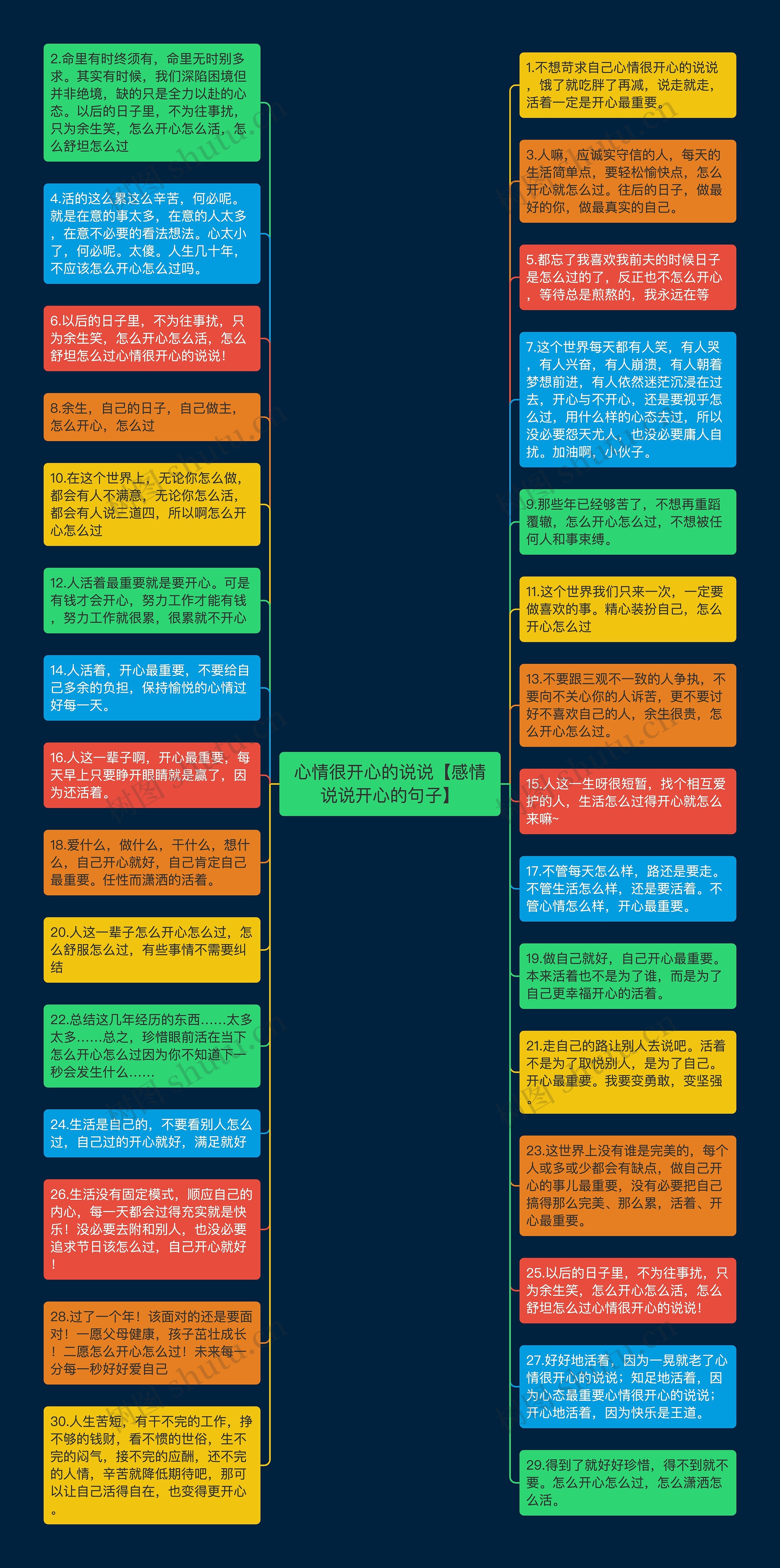 心情很开心的说说【感情说说开心的句子】思维导图