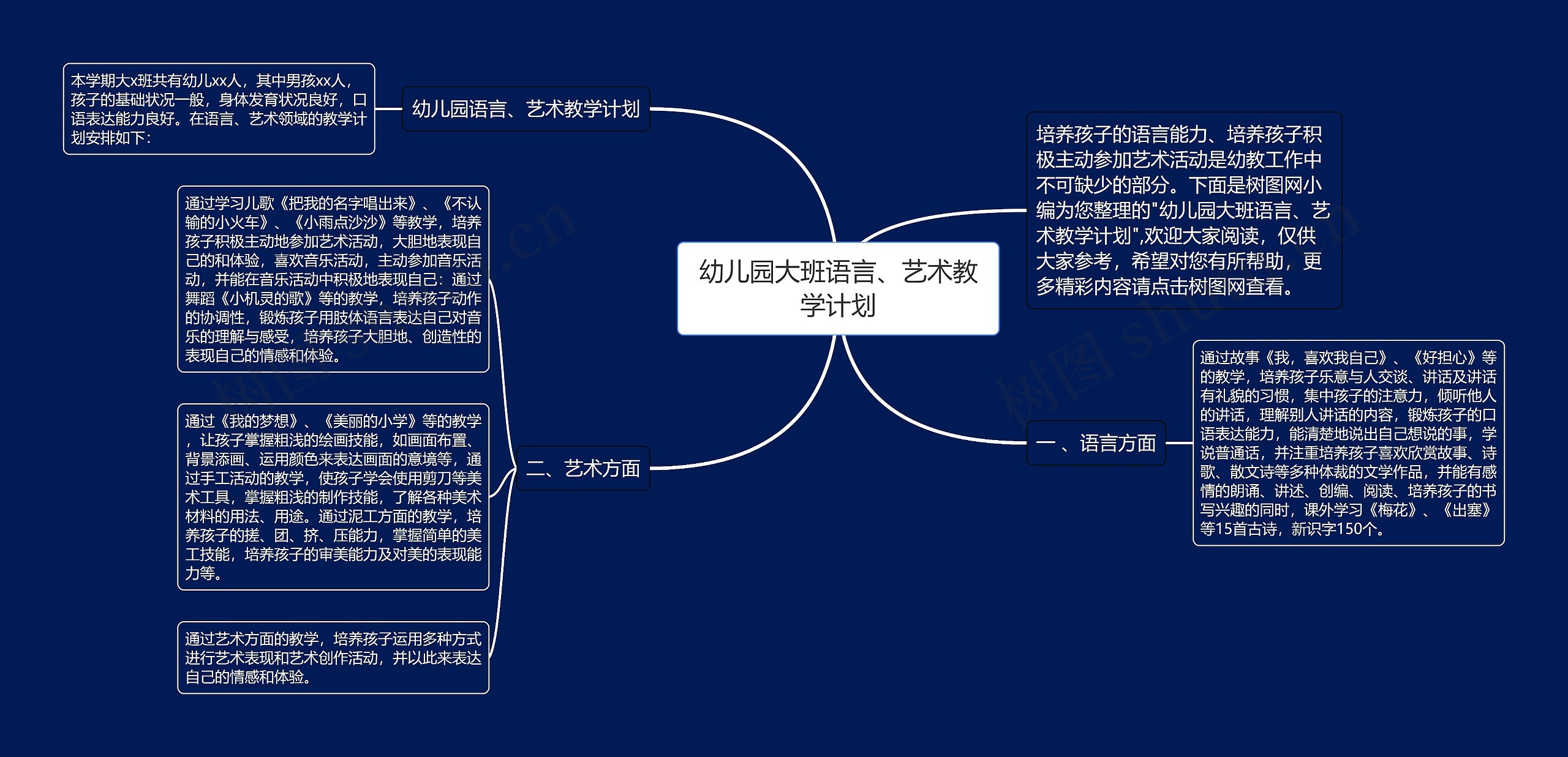 幼儿园大班语言、艺术教学计划