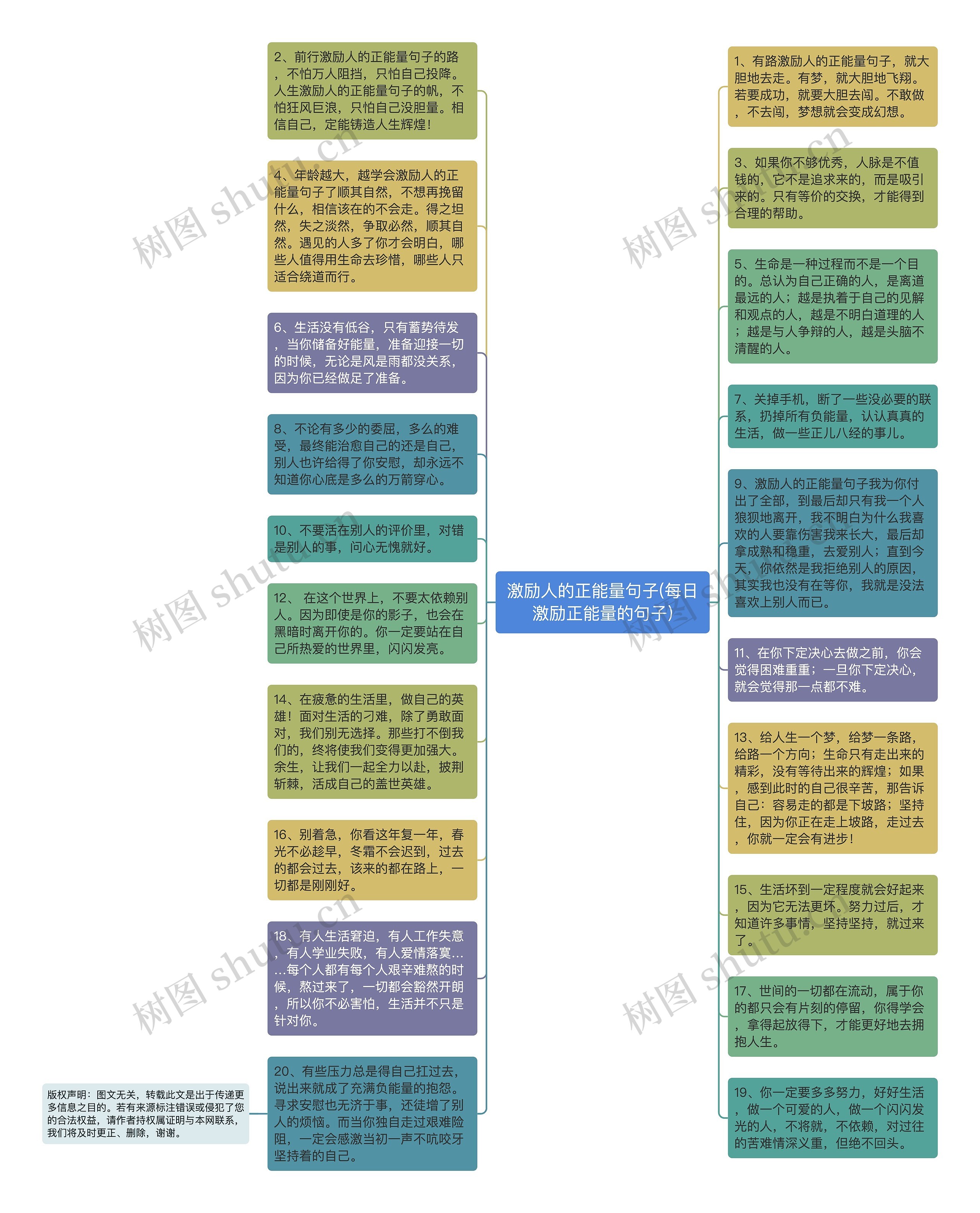 激励人的正能量句子(每日激励正能量的句子)思维导图