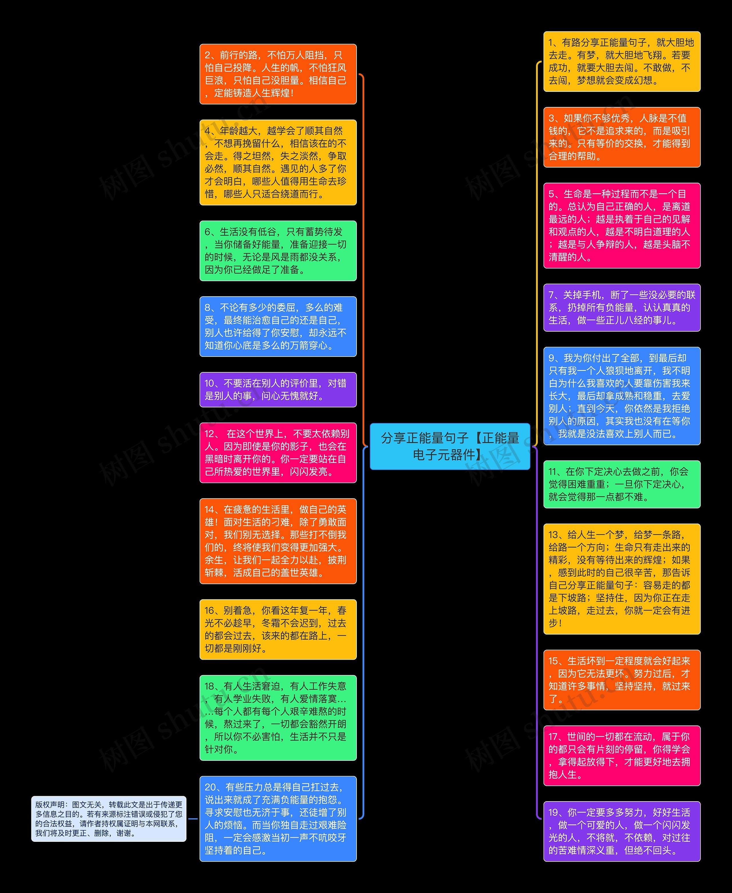 分享正能量句子【正能量电子元器件】