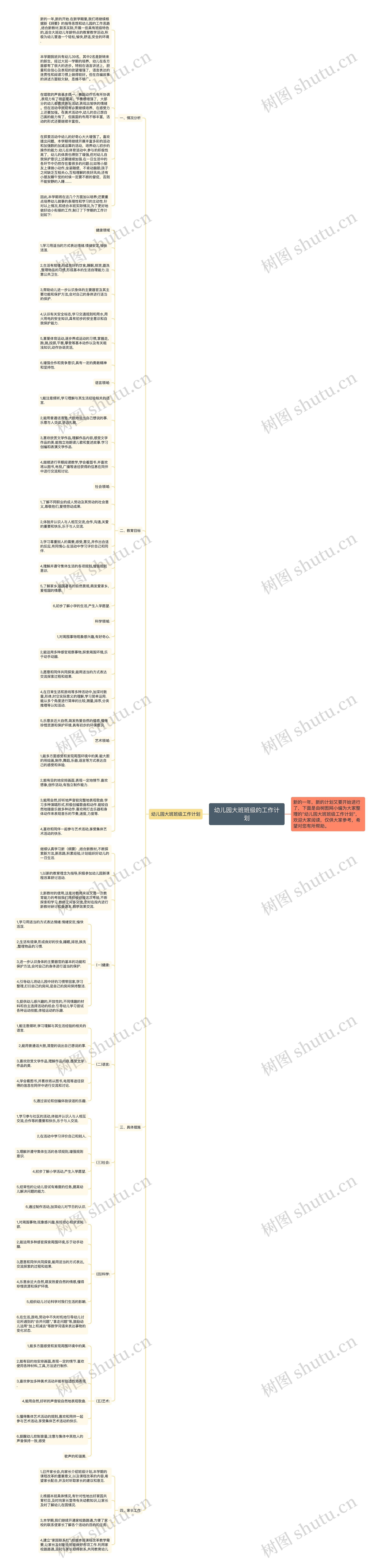 幼儿园大班班级的工作计划思维导图