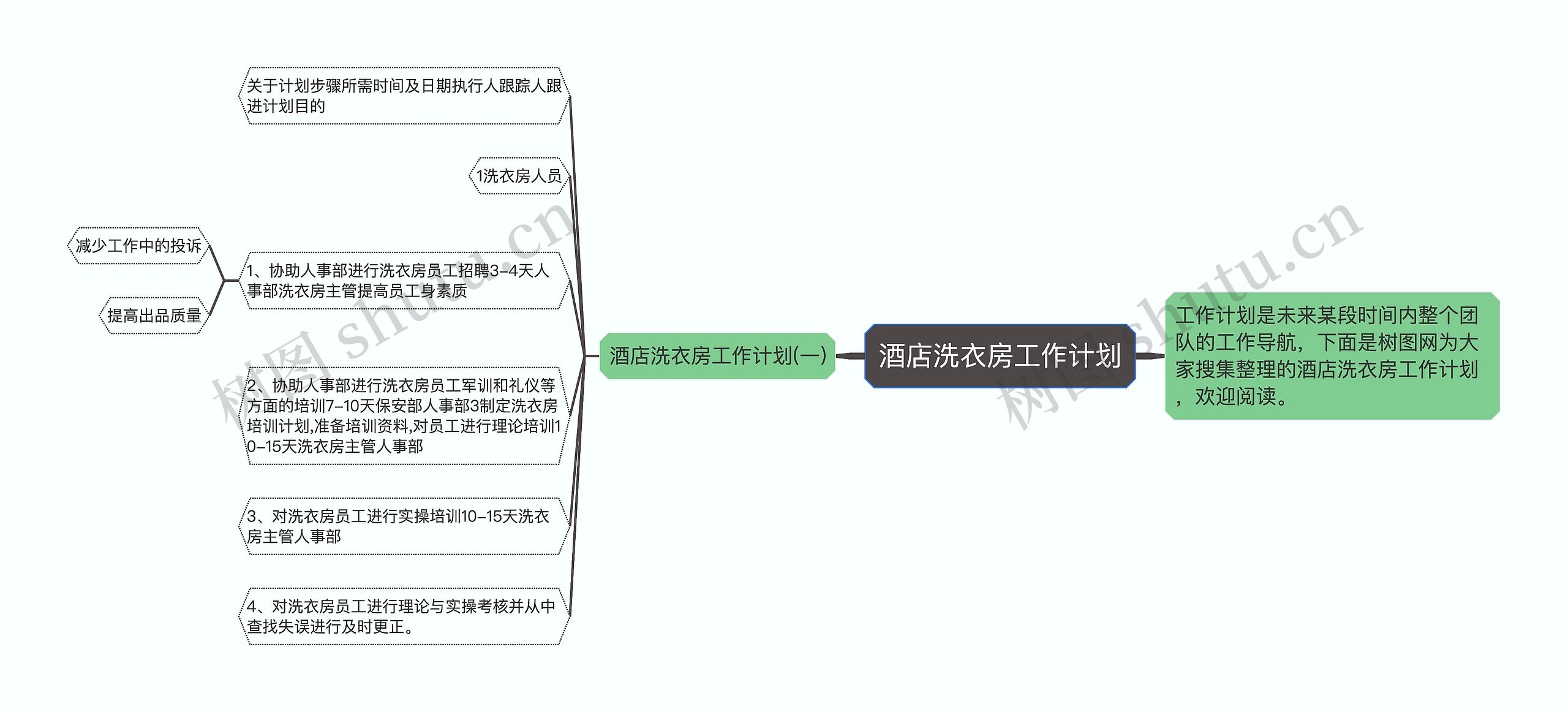 酒店洗衣房工作计划