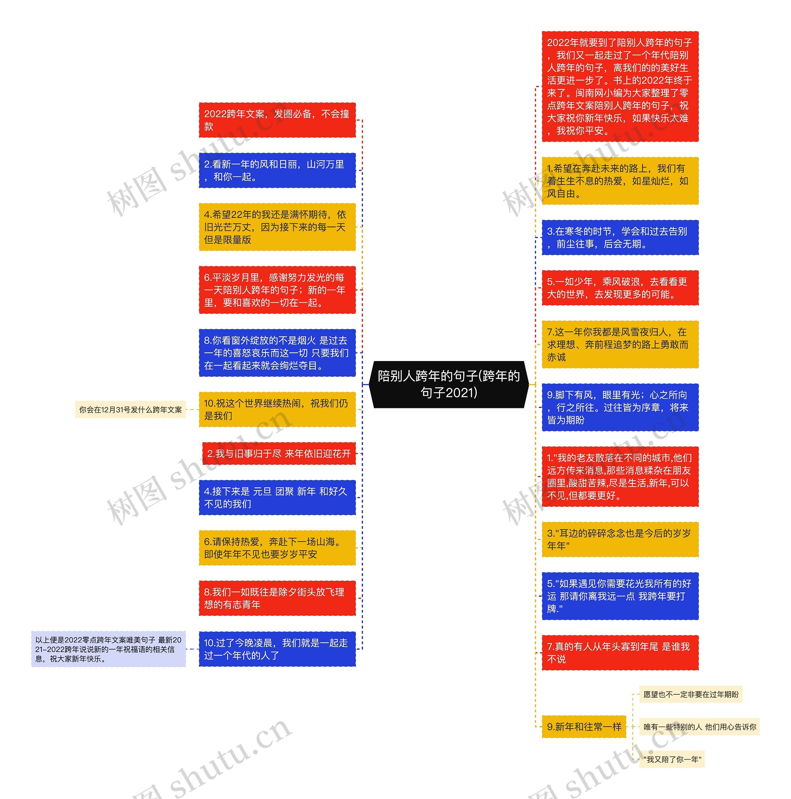 陪别人跨年的句子(跨年的句子2021)思维导图