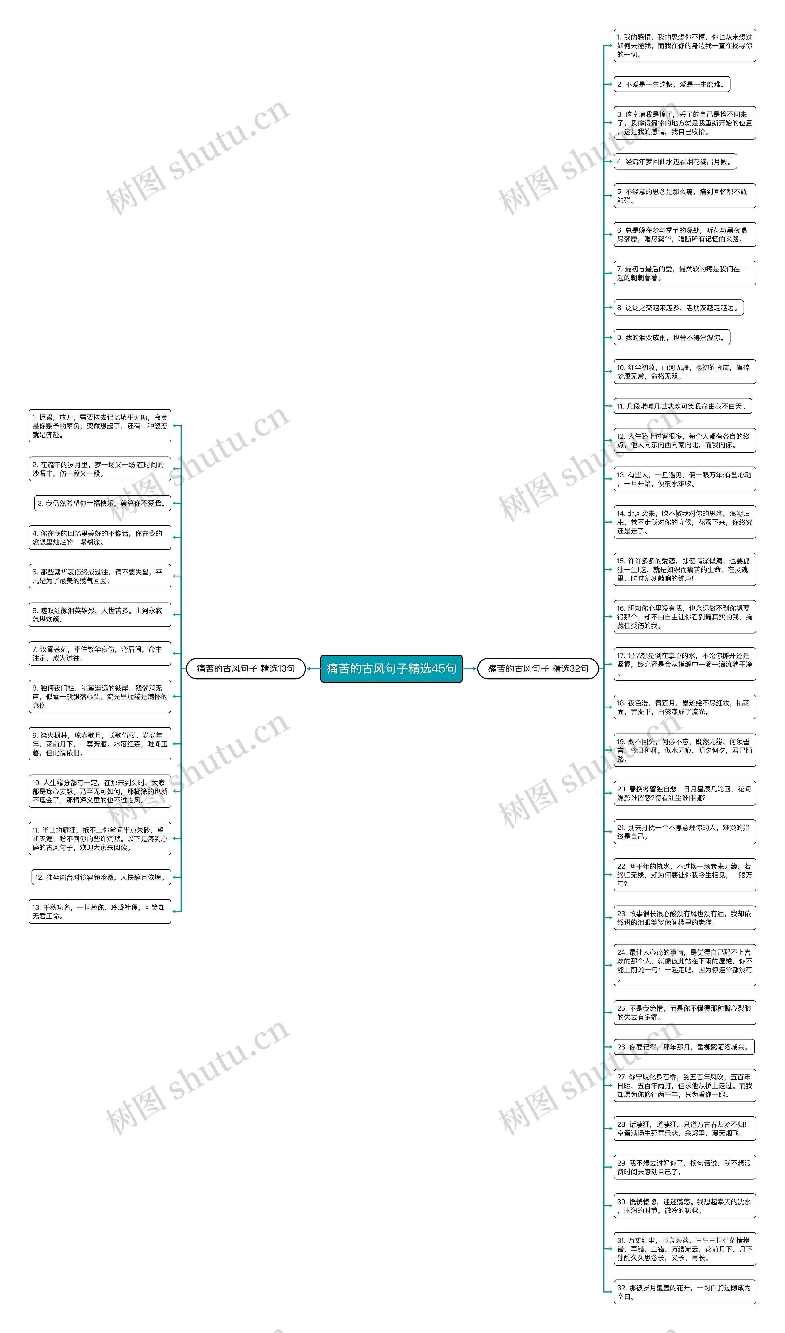 痛苦的古风句子精选45句思维导图