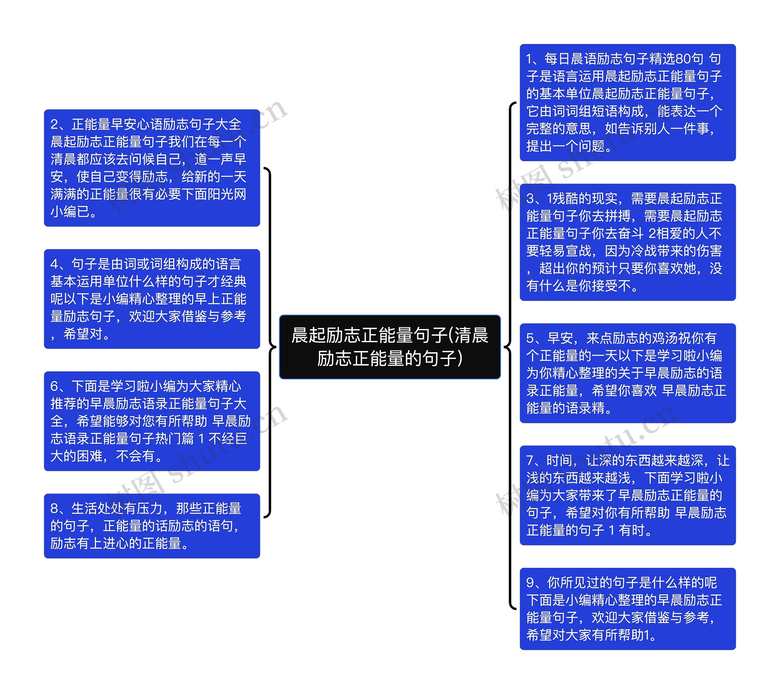 晨起励志正能量句子(清晨励志正能量的句子)思维导图