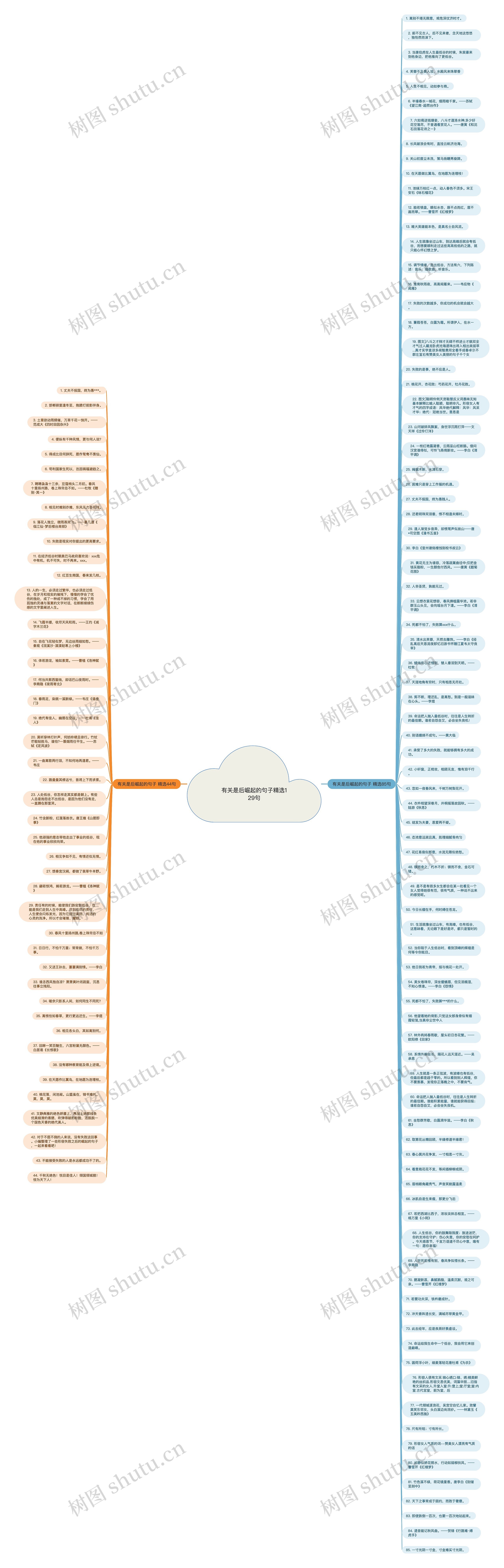 有关是后崛起的句子精选129句思维导图