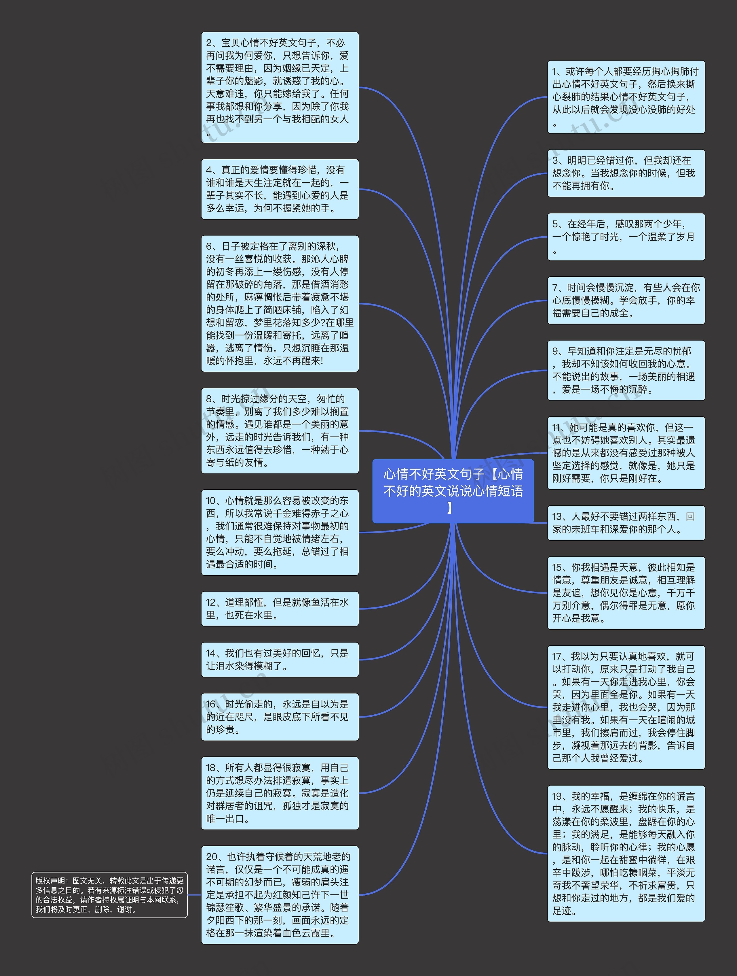 心情不好英文句子【心情不好的英文说说心情短语】思维导图